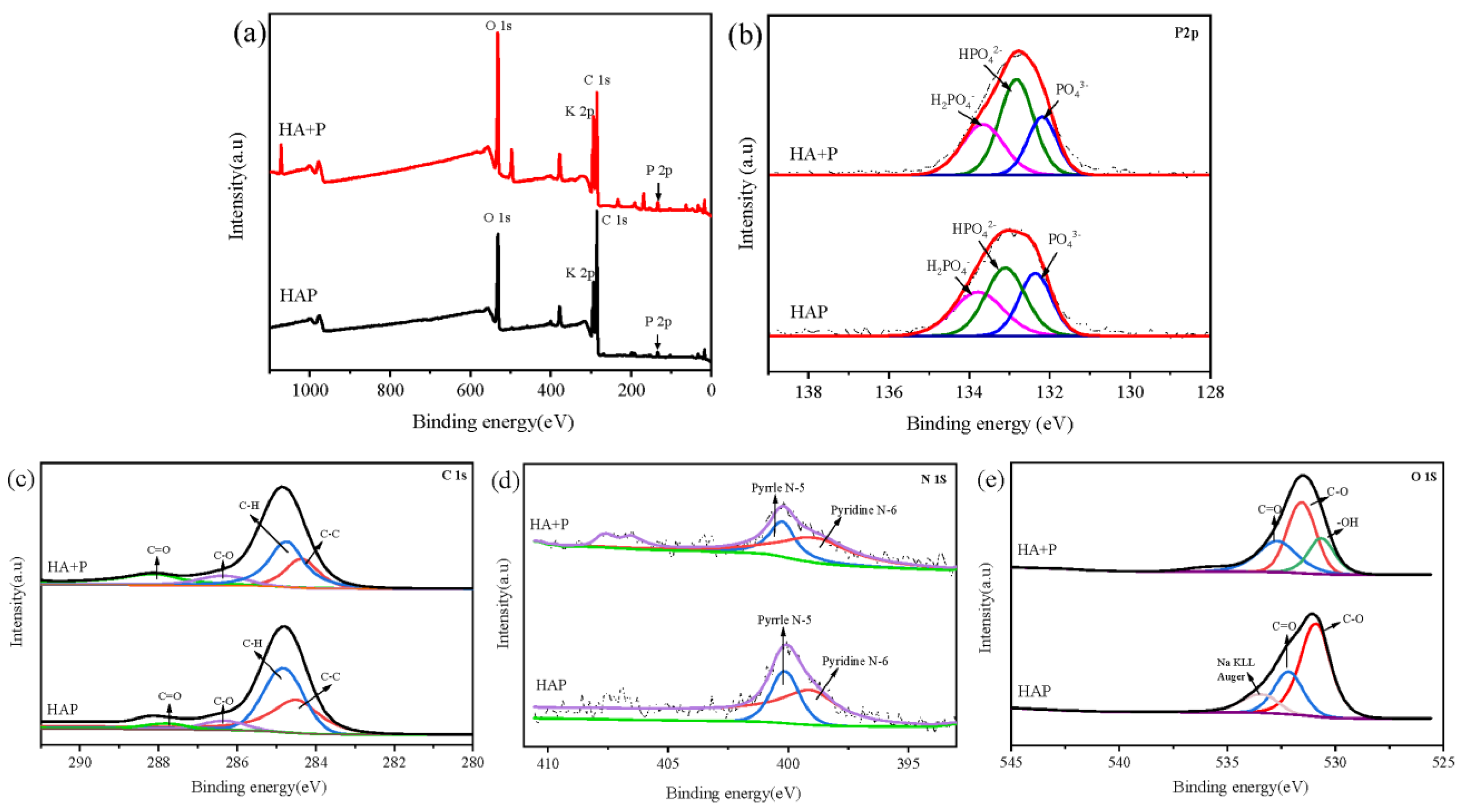 Agronomy 13 01581 g007 Agronomy 13 01581 g007