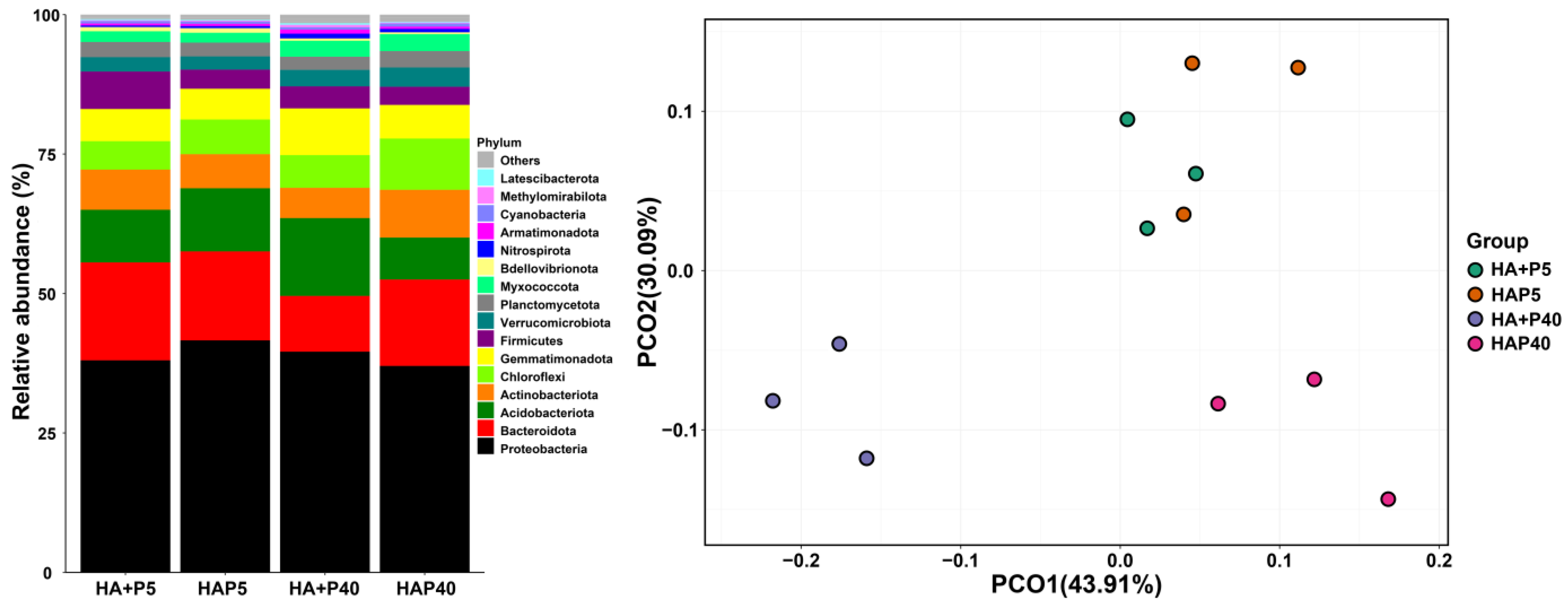 Agronomy 13 01581 g008 Agronomy 13 01581 g008