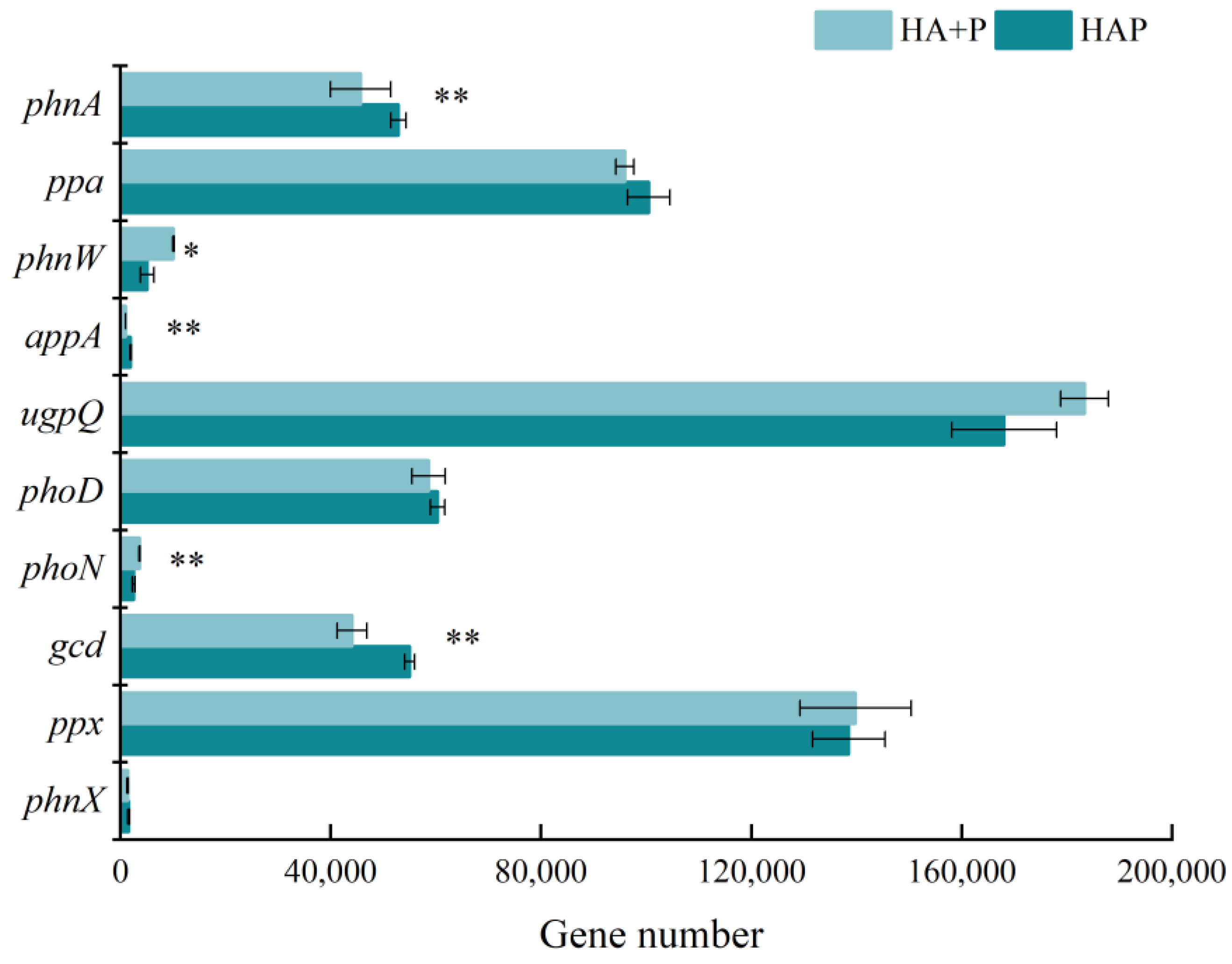 Agronomy 13 01581 g009 Agronomy 13 01581 g009