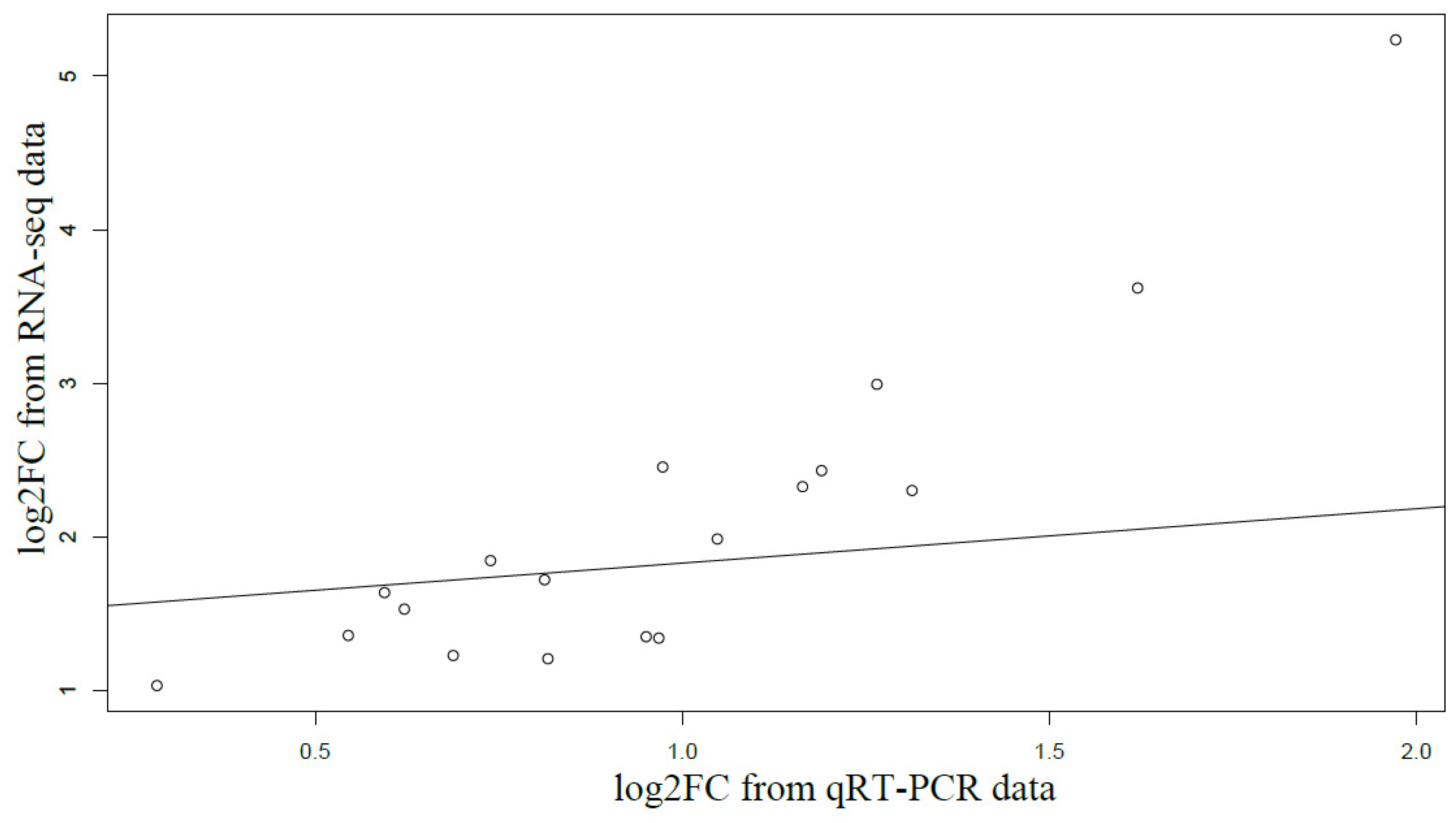 Agronomy 13 01587 g005