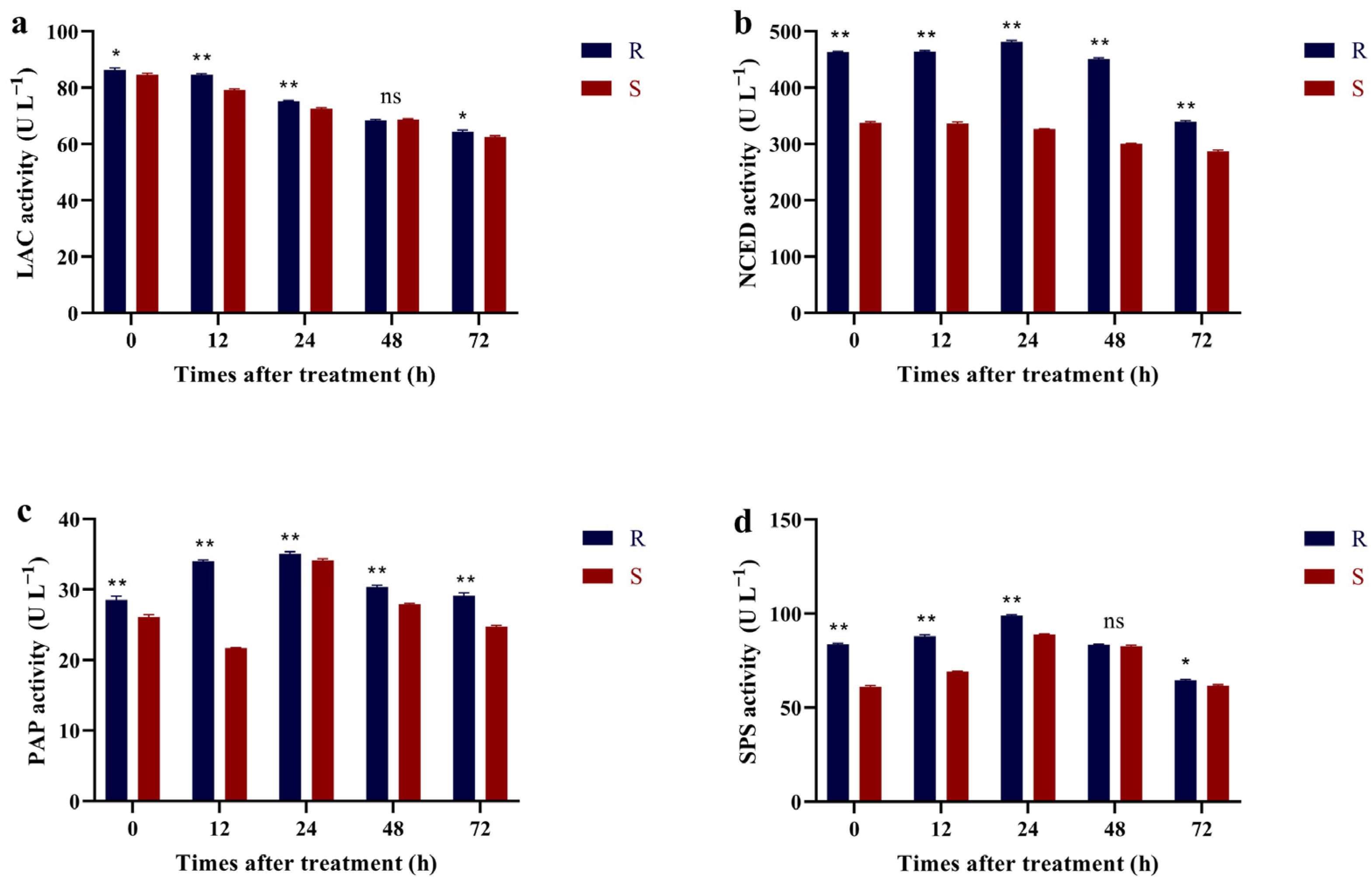 Agronomy 13 01587 g006