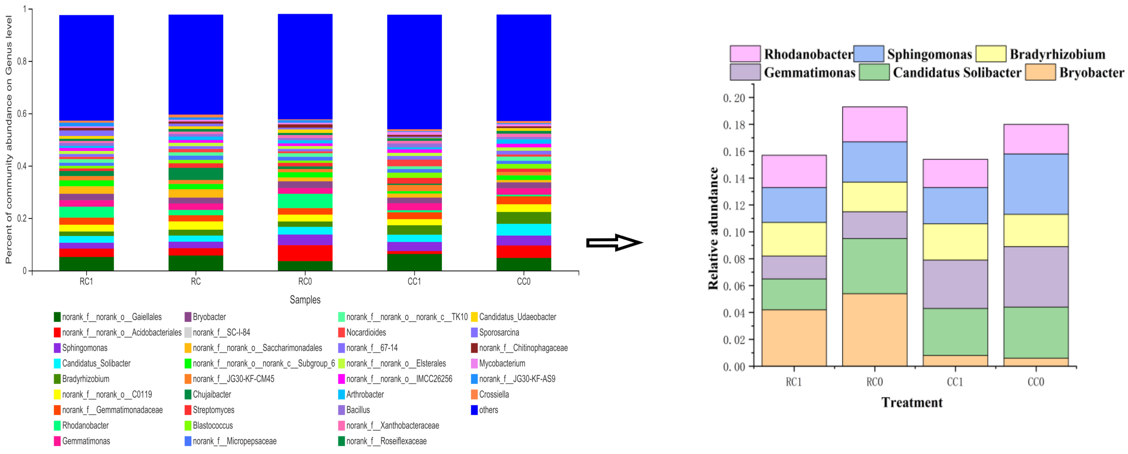 Agronomy 13 01590 g001 Agronomy 13 01590 g001