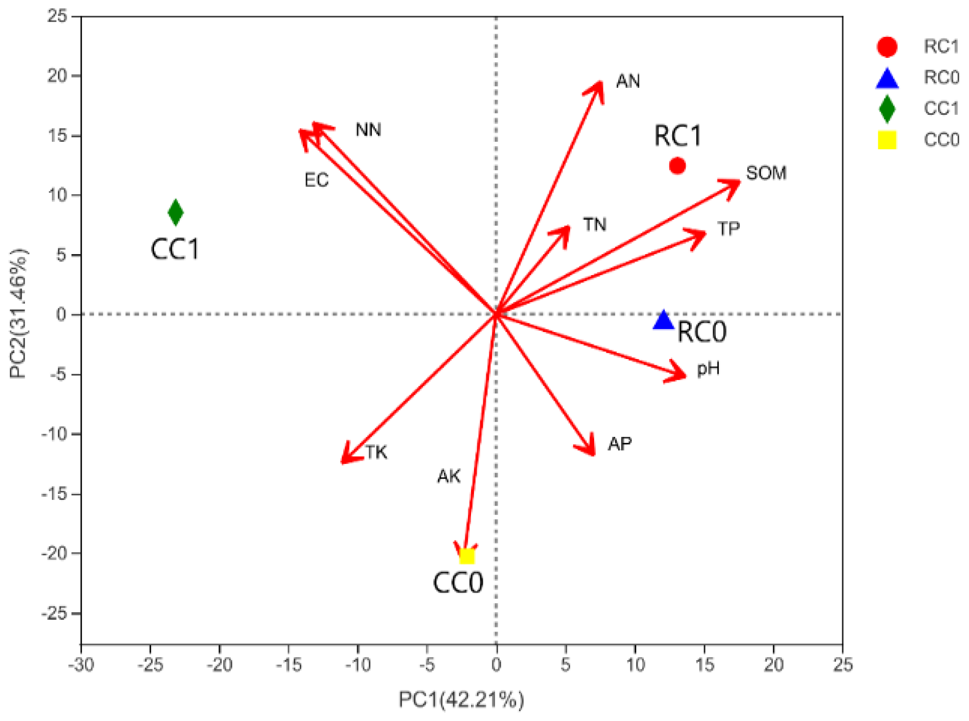 Agronomy 13 01590 g002 Agronomy 13 01590 g002