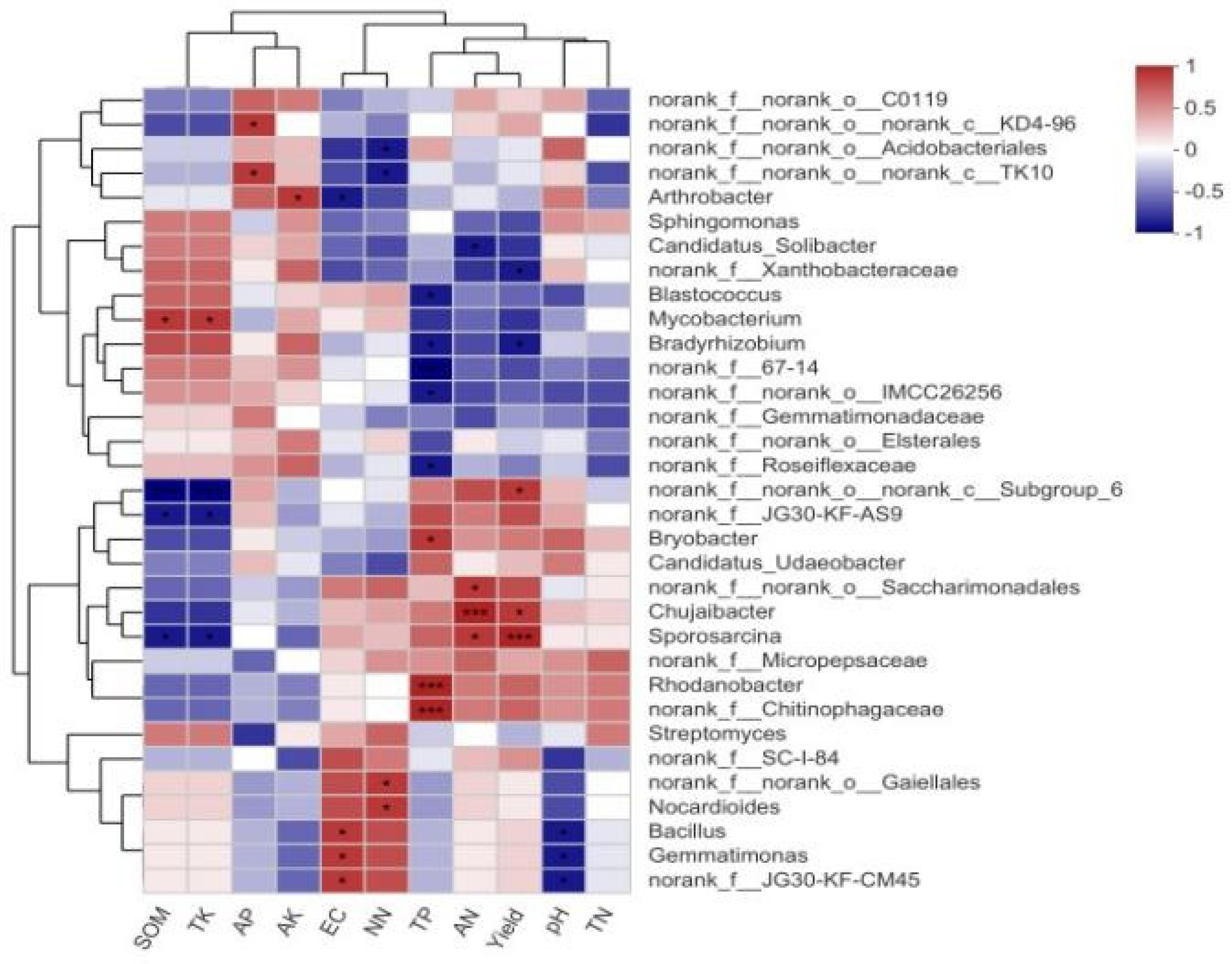 Agronomy 13 01590 g003 Agronomy 13 01590 g003