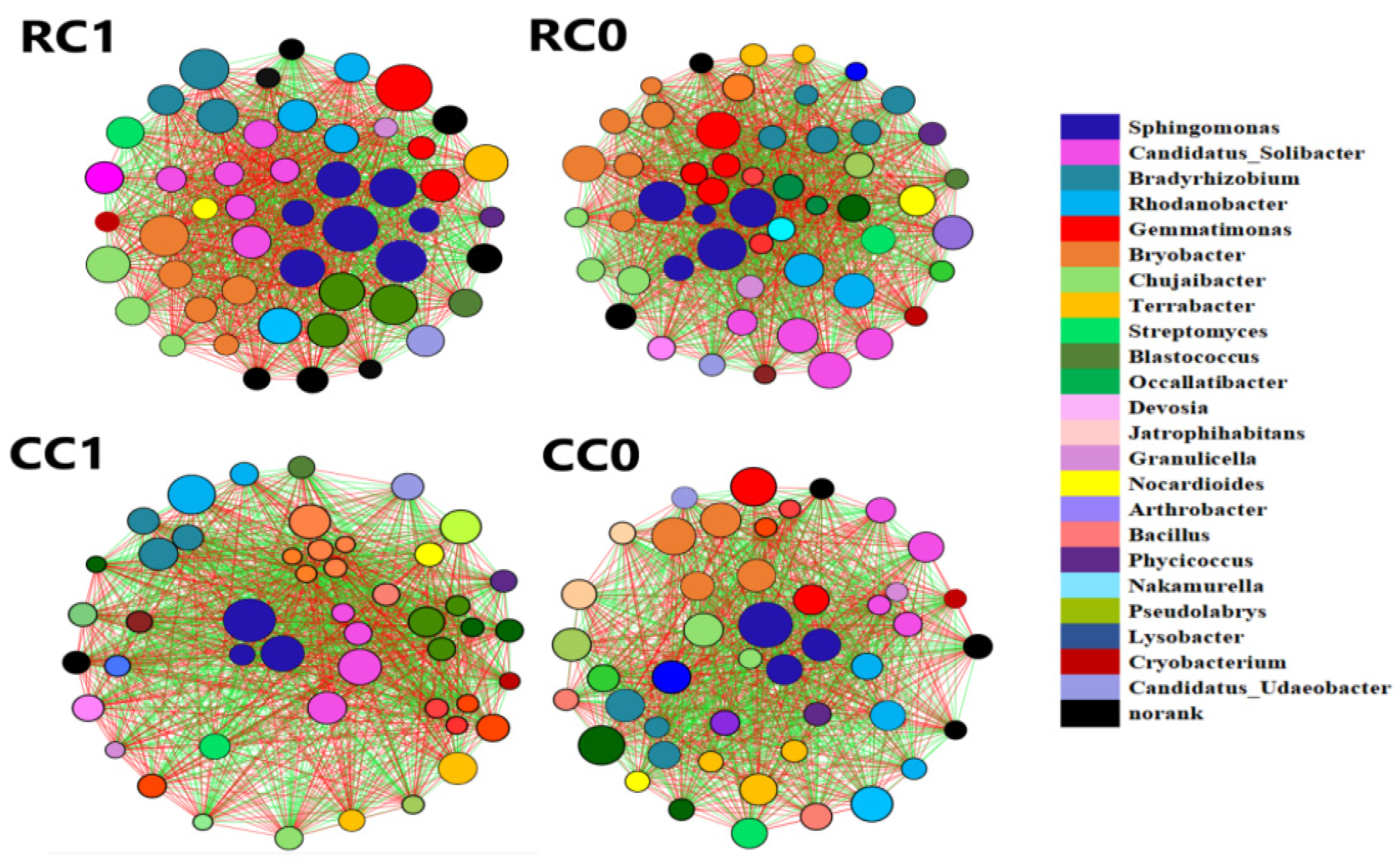Agronomy 13 01590 g004 Agronomy 13 01590 g004
