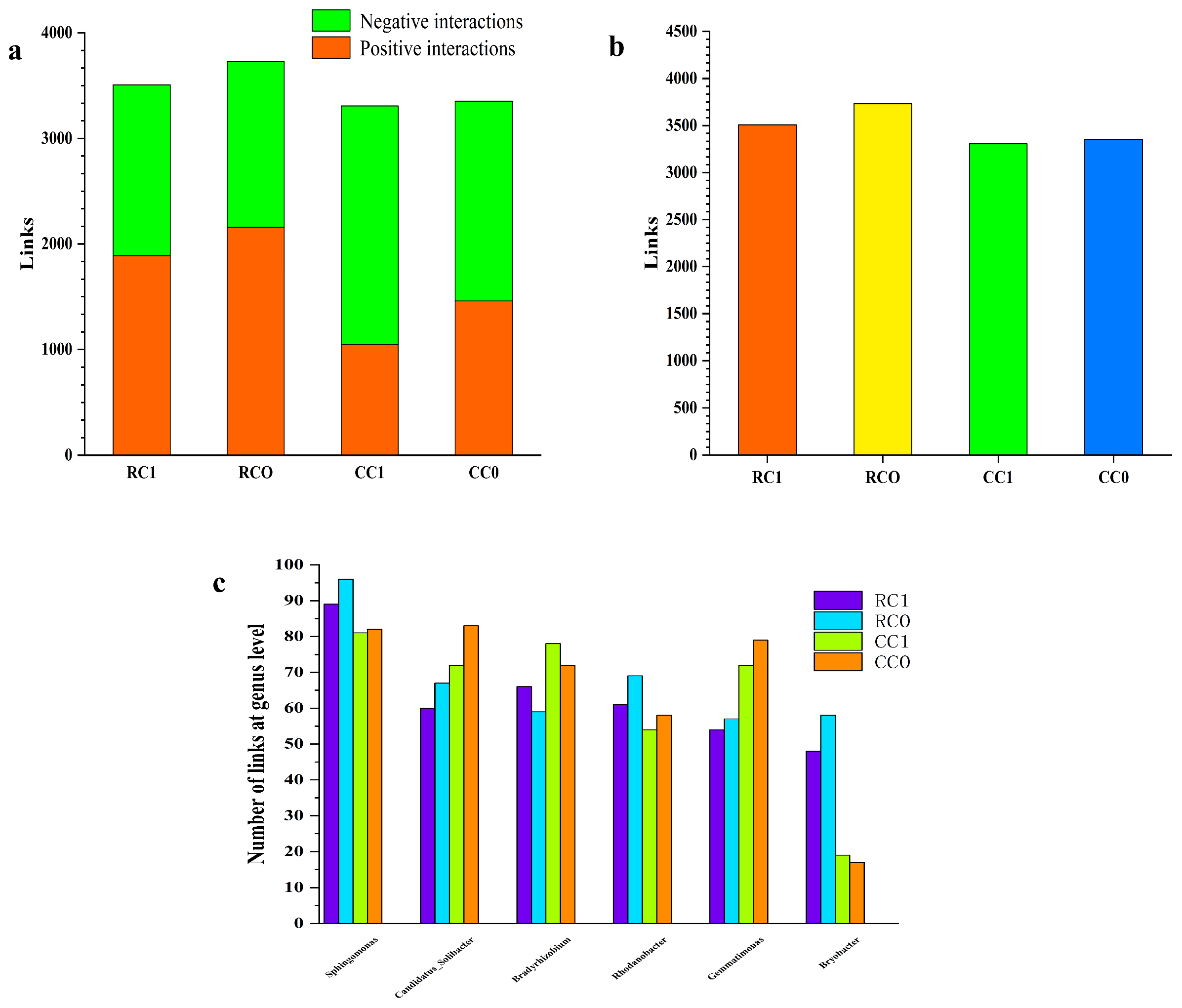 Agronomy 13 01590 g005 Agronomy 13 01590 g005