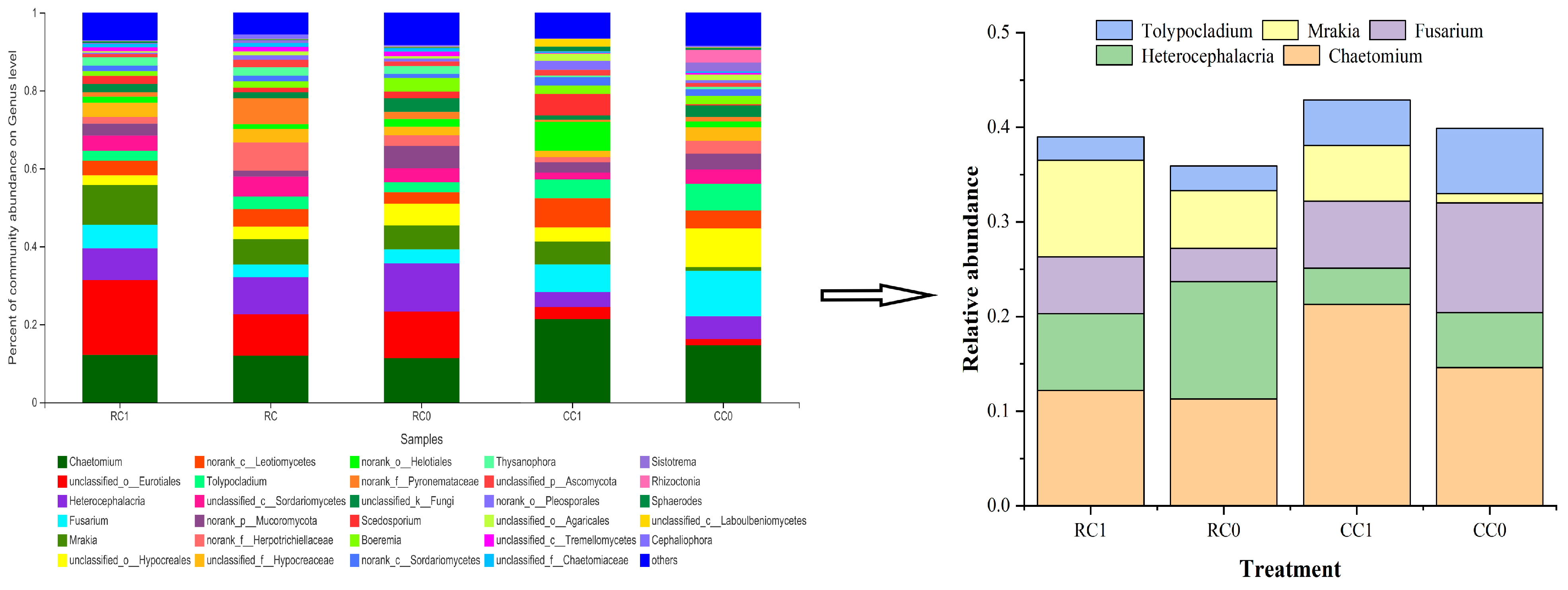 Agronomy 13 01590 g006 Agronomy 13 01590 g006