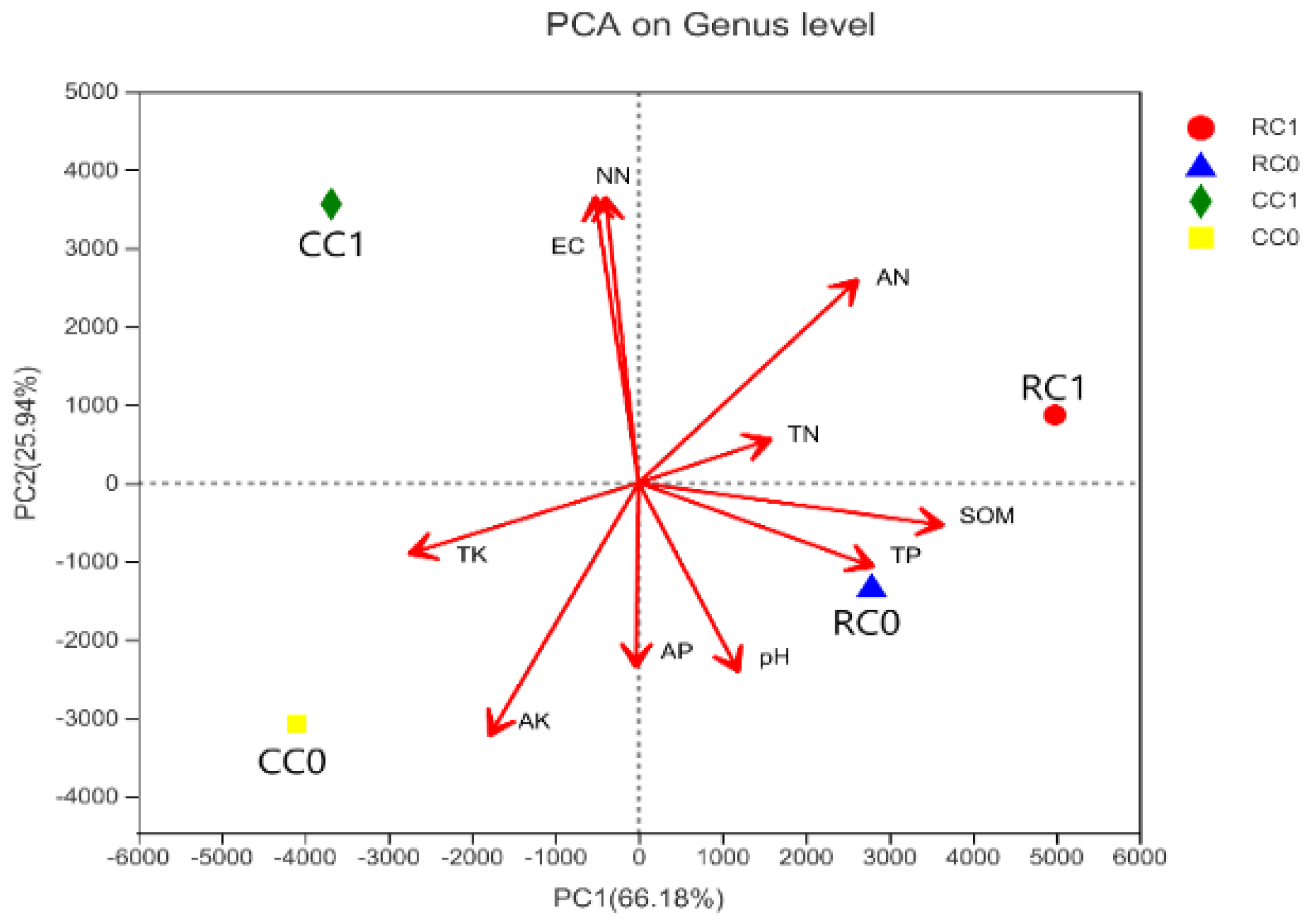Agronomy 13 01590 g007 Agronomy 13 01590 g007
