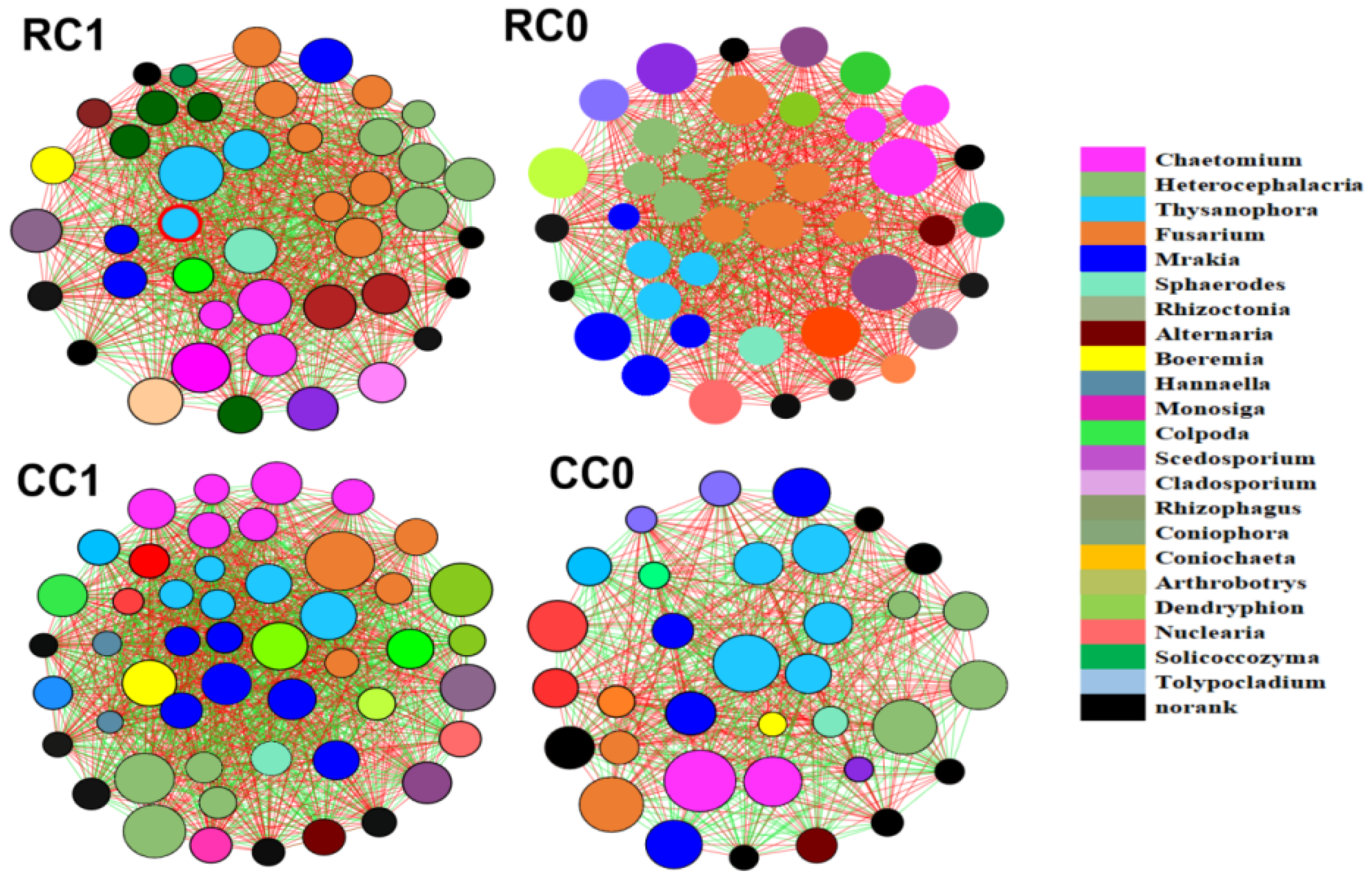 Agronomy 13 01590 g009 Agronomy 13 01590 g009