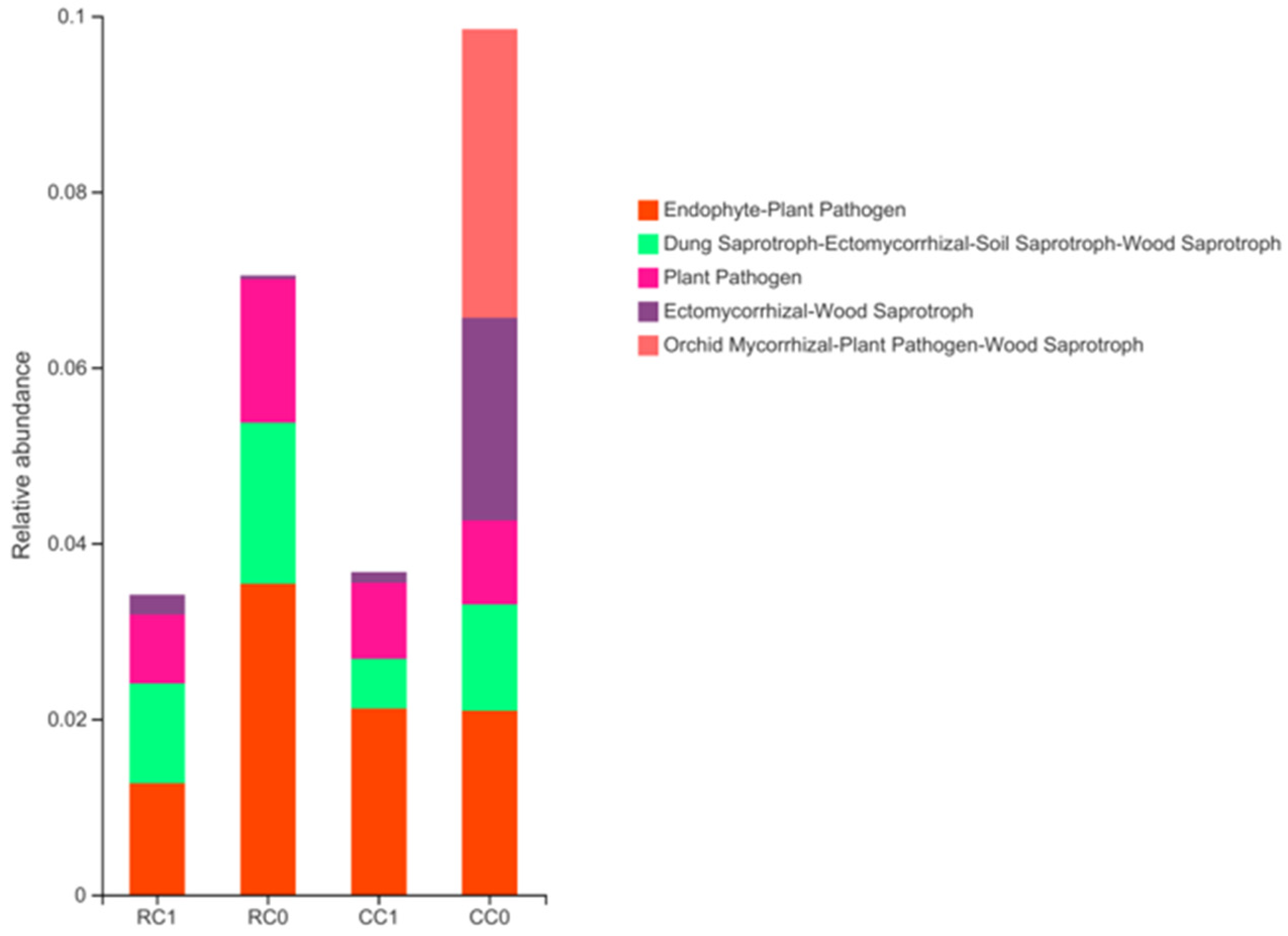 Agronomy 13 01590 g011 Agronomy 13 01590 g011