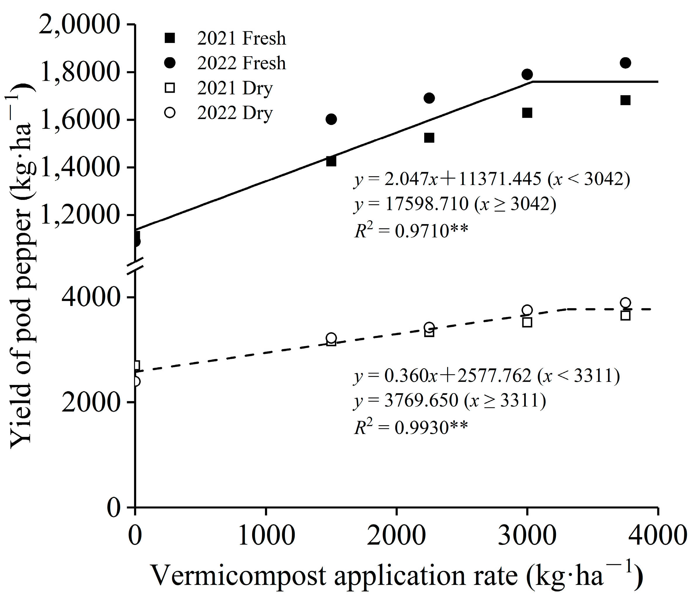 Agronomy 13 01591 g002