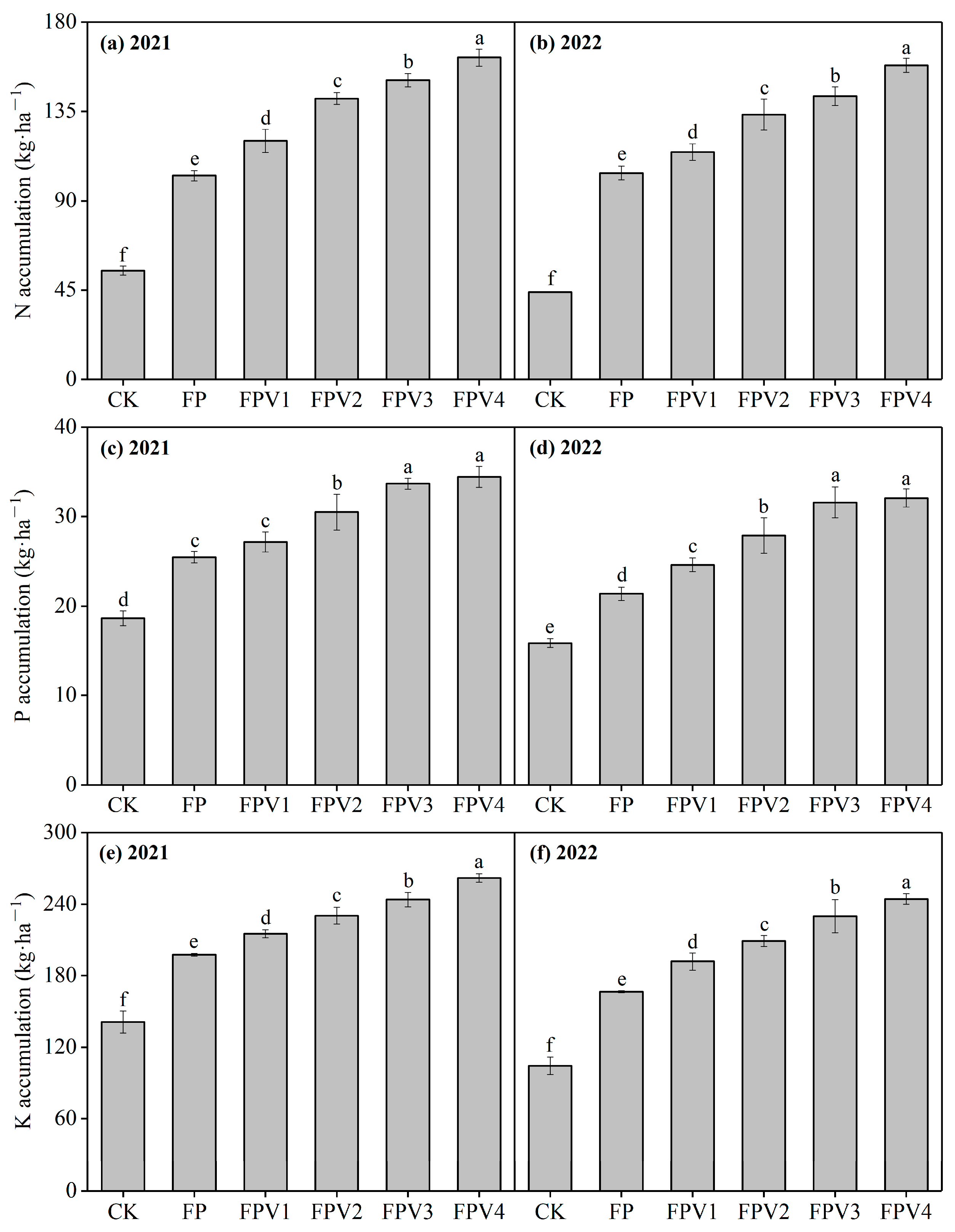 Agronomy 13 01591 g003