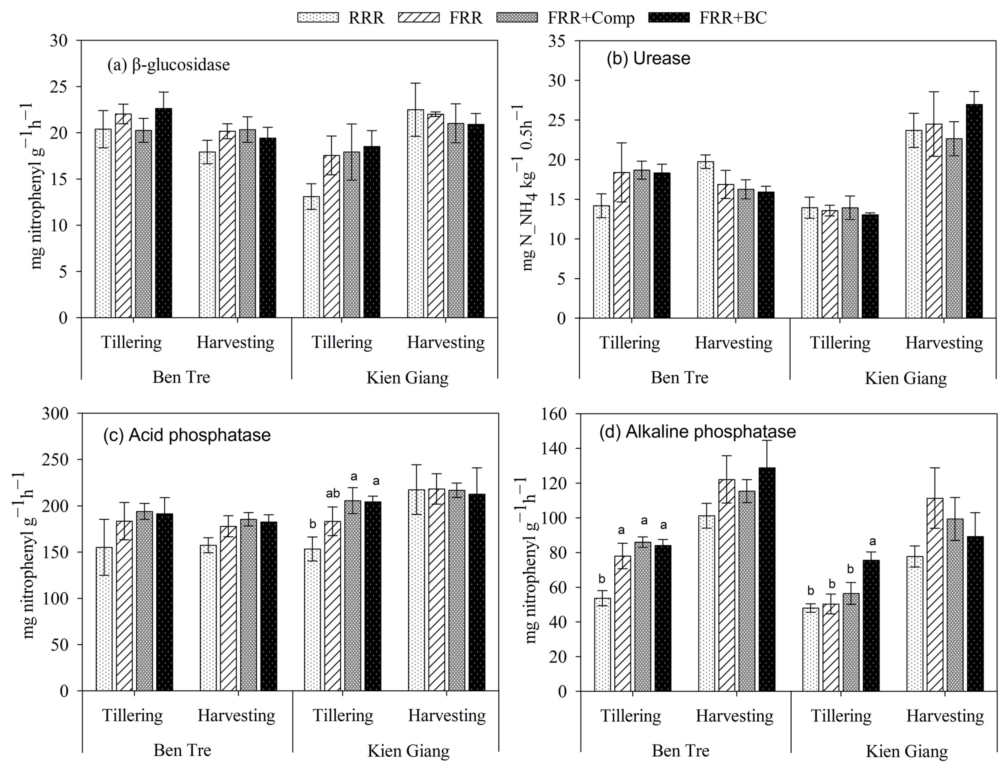 Agronomy 13 01593 g001