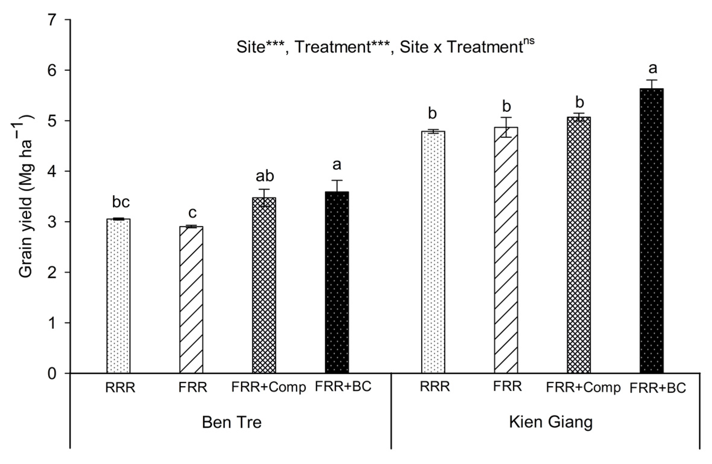 Agronomy 13 01593 g003