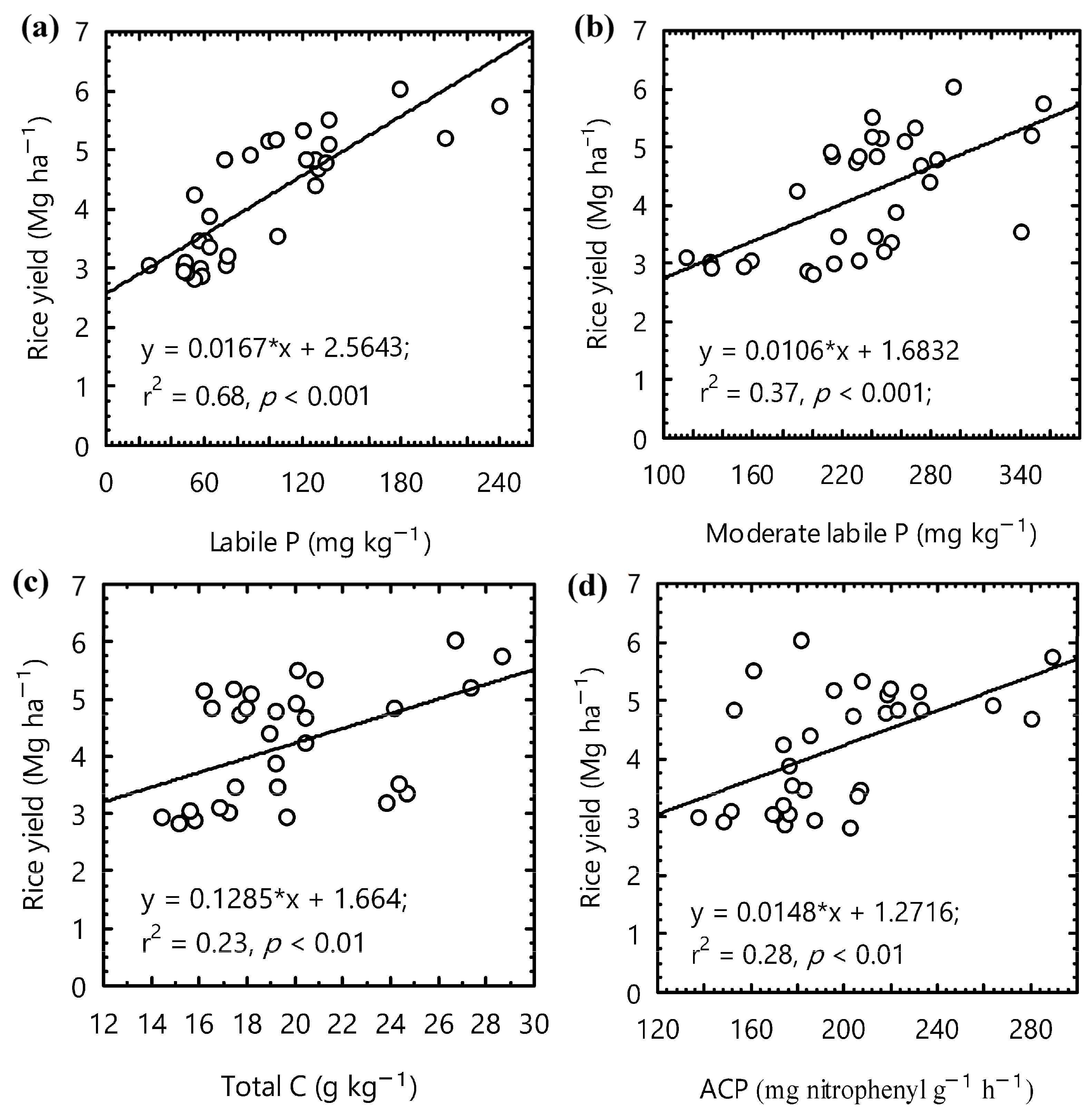 Agronomy 13 01593 g004