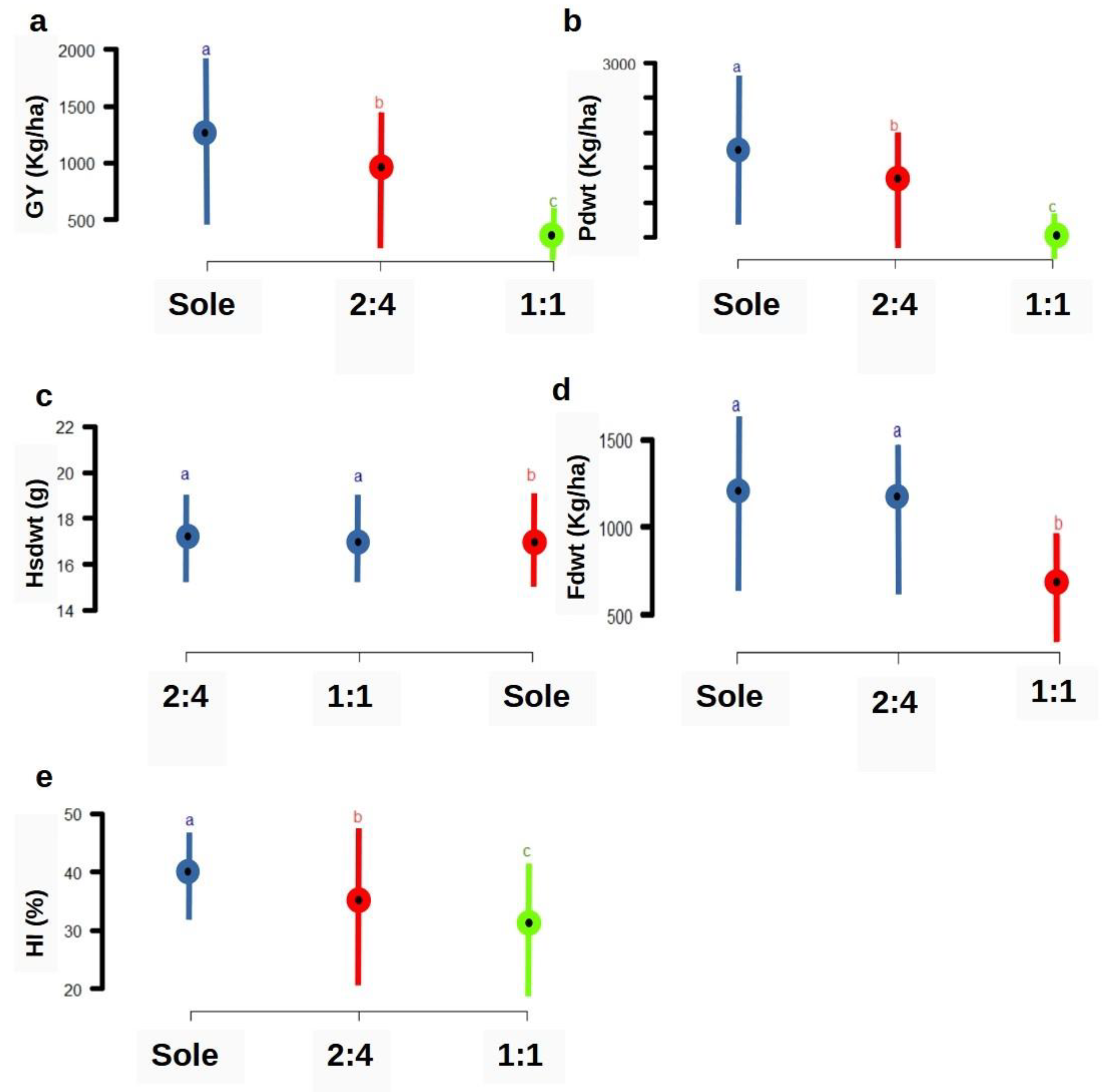 Agronomy 13 01594 g003