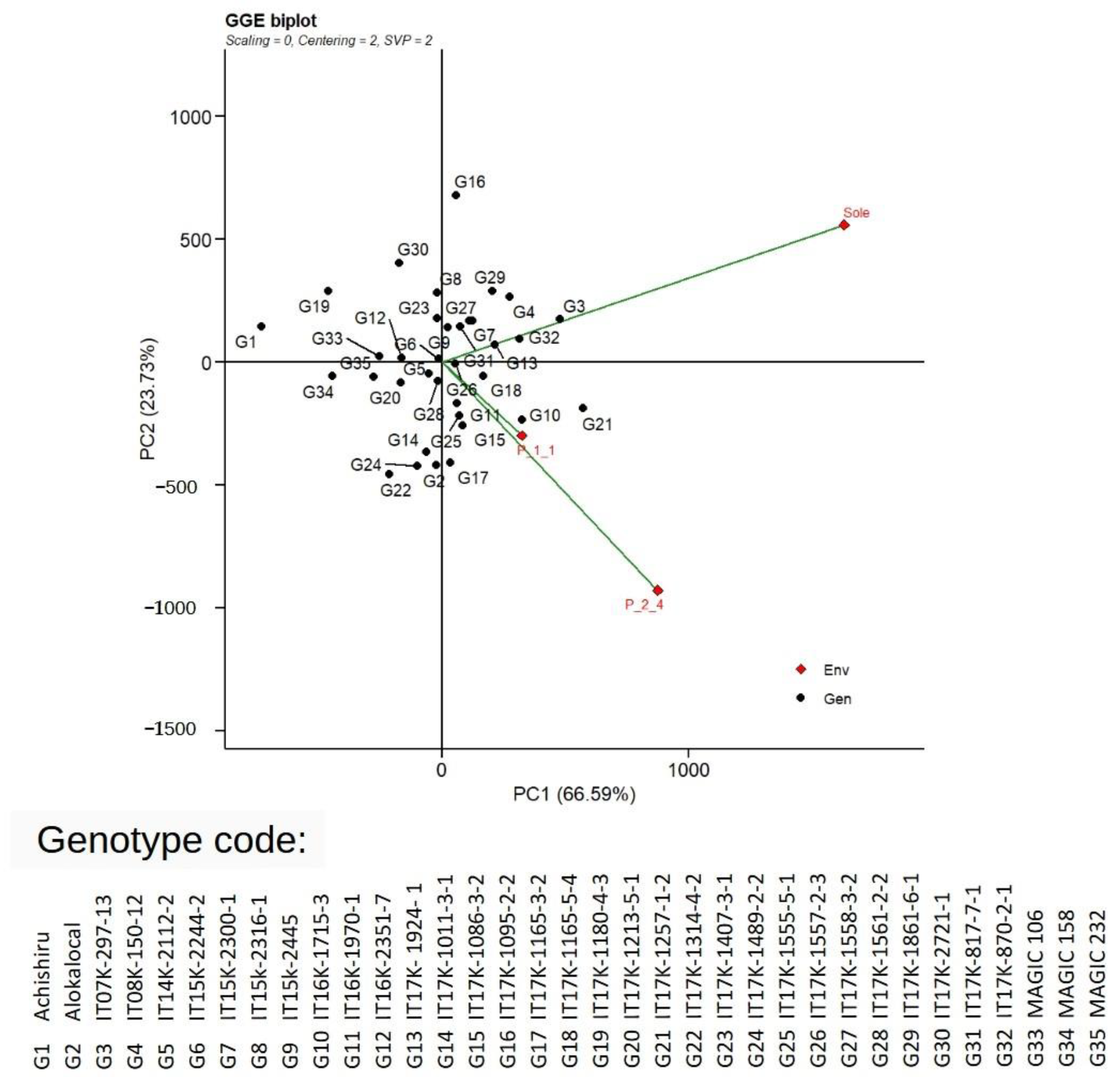 Agronomy 13 01594 g006