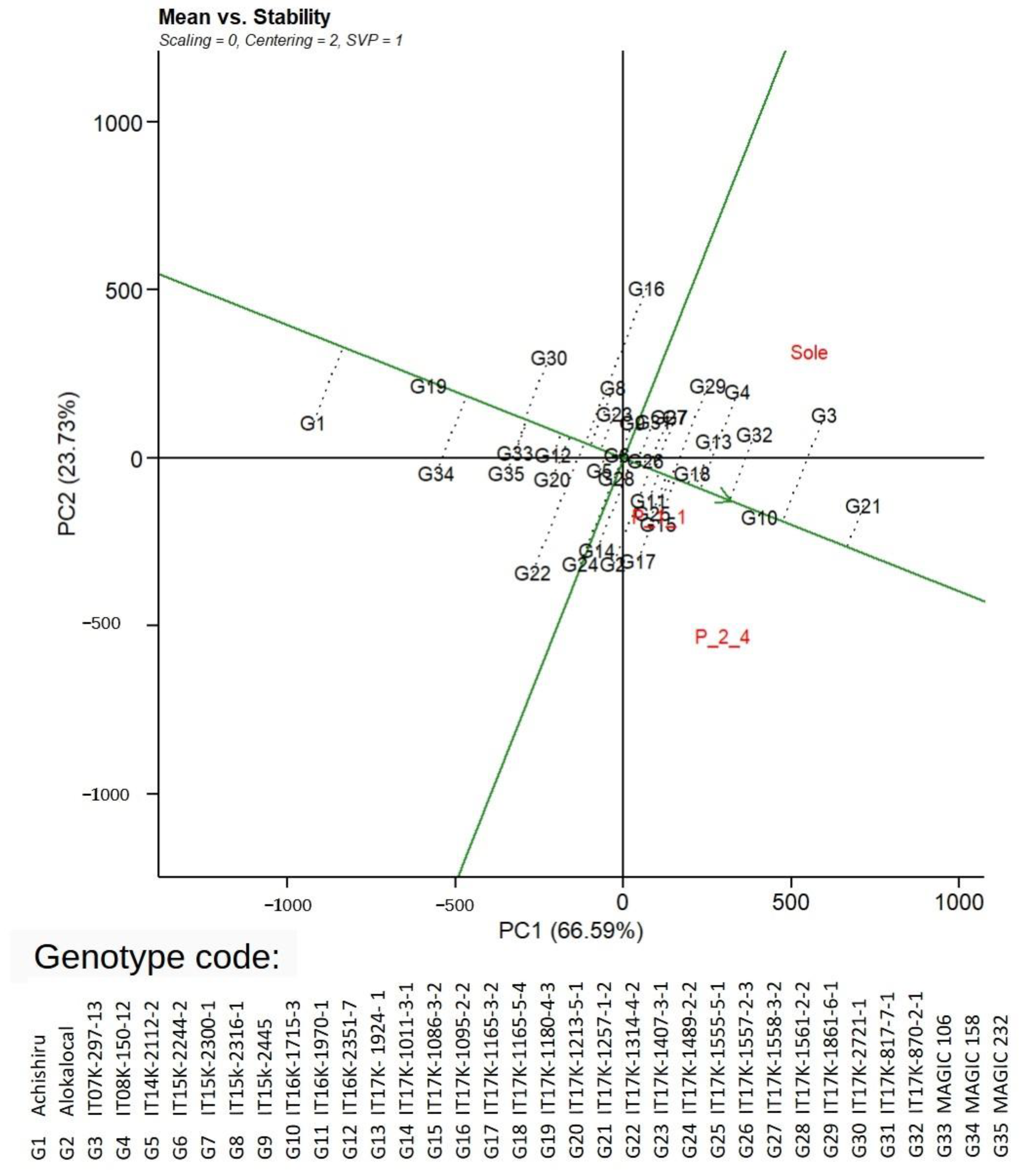 Agronomy 13 01594 g007