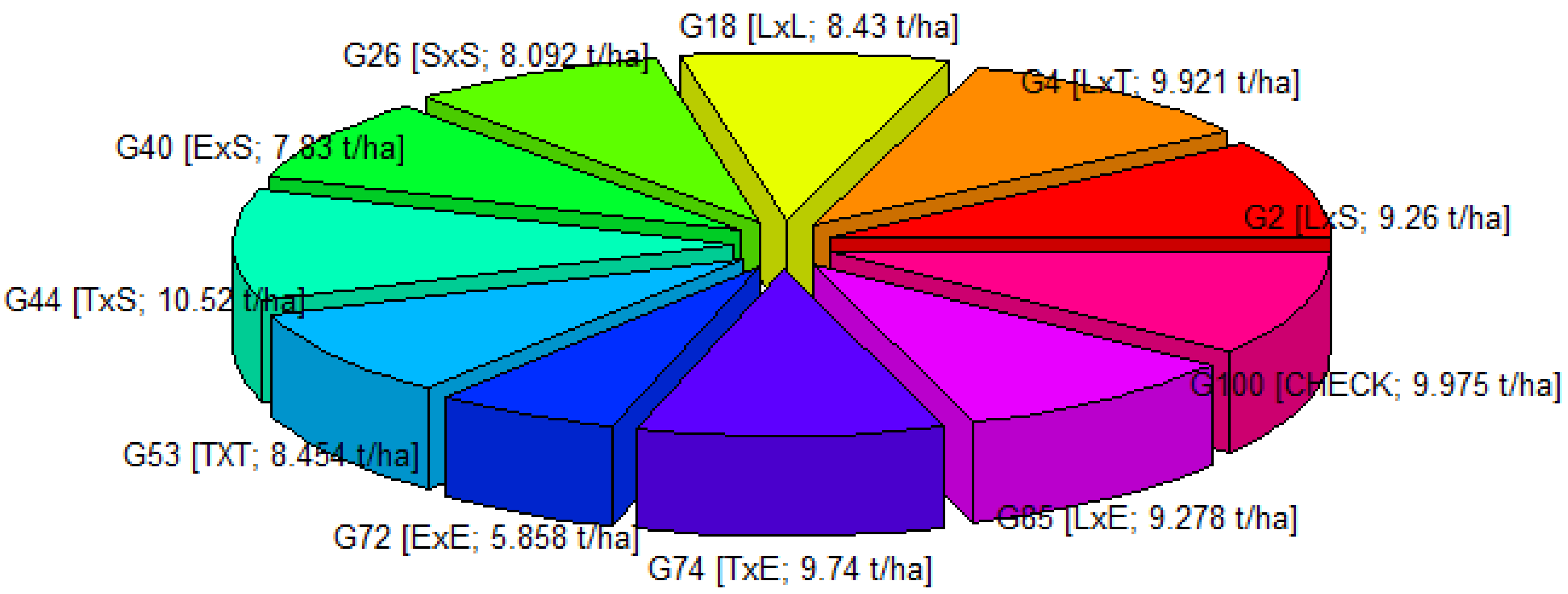 Agronomy 13 01605 g001 Agronomy 13 01605 g001