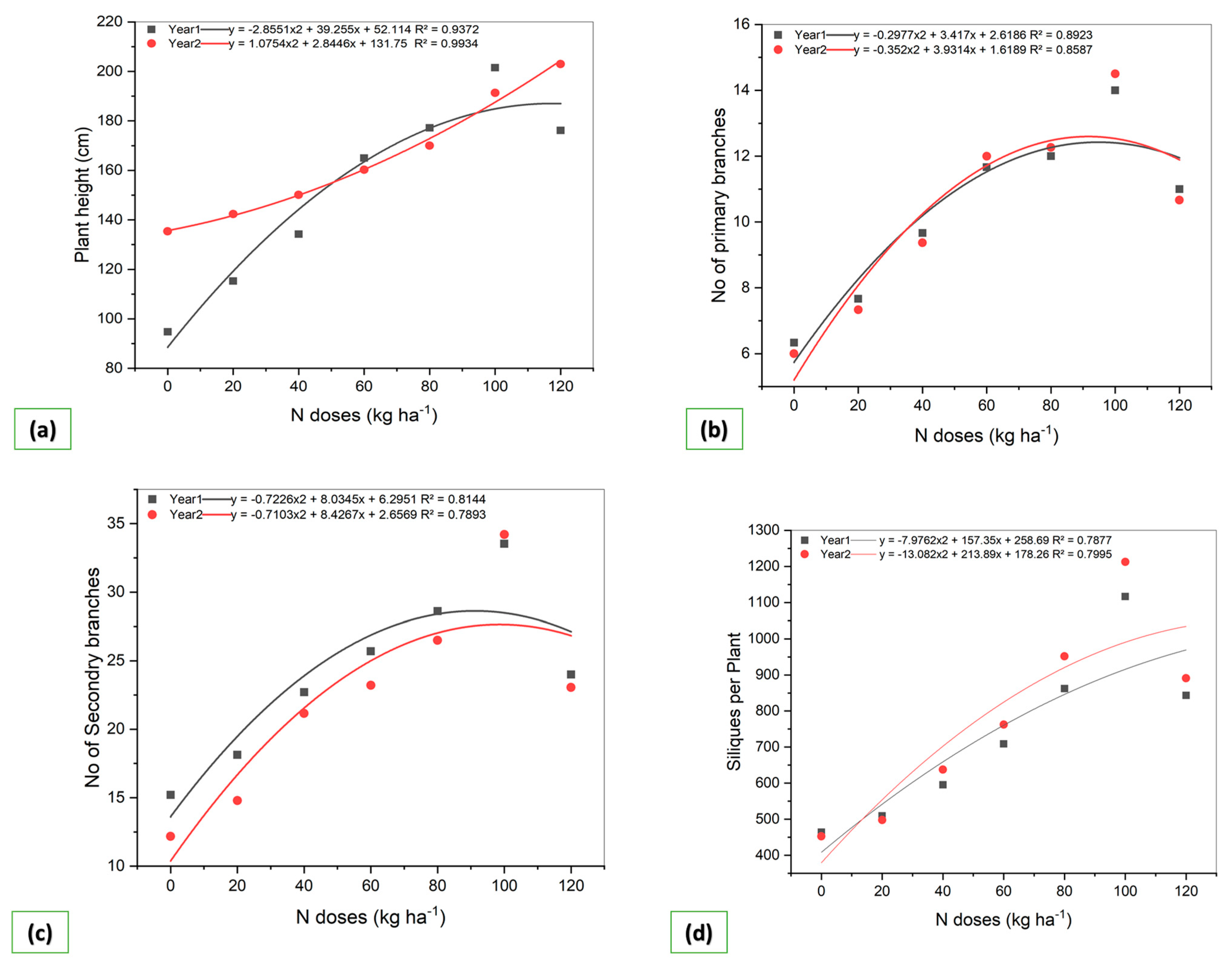 Agronomy 13 01621 g001