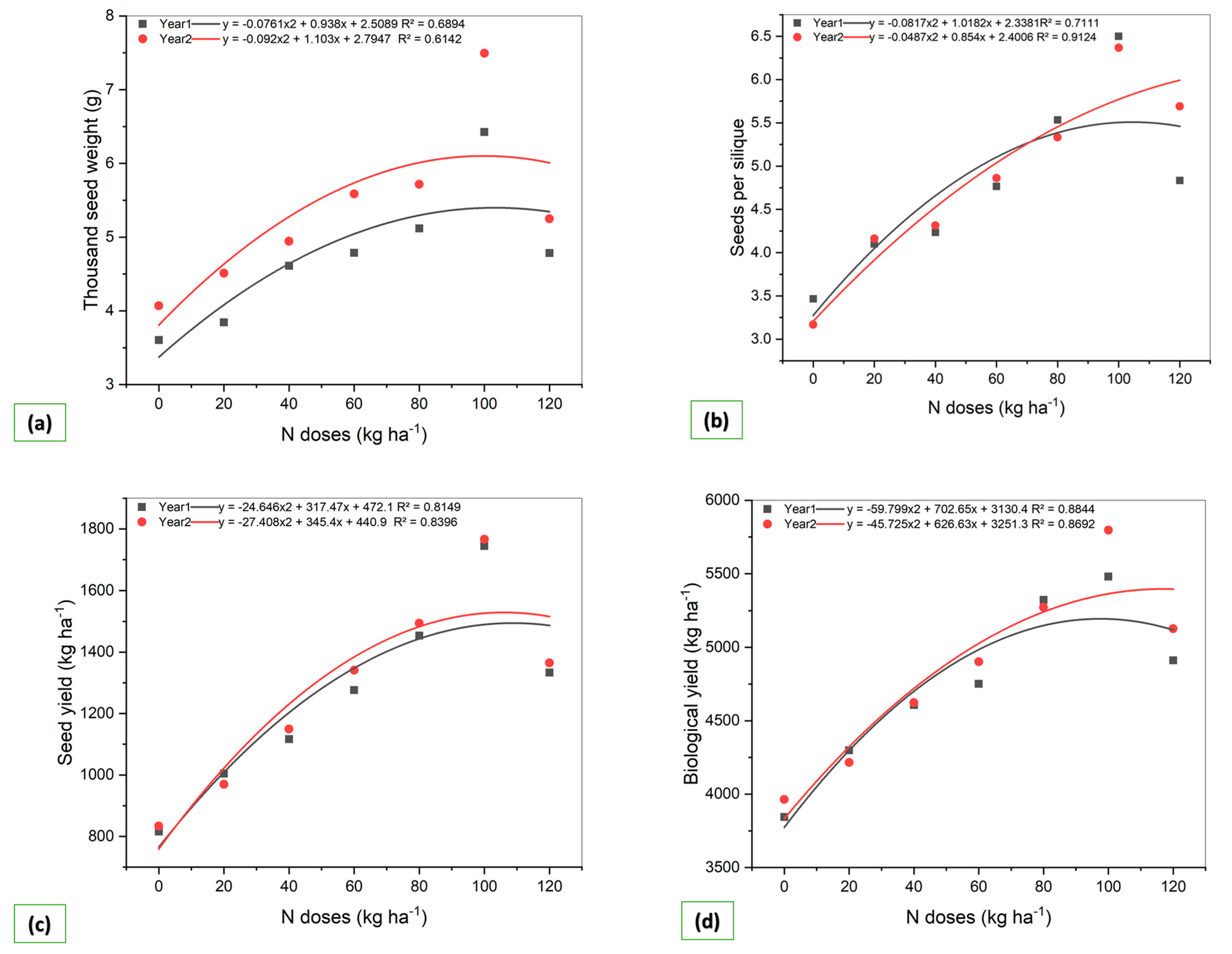 Agronomy 13 01621 g002
