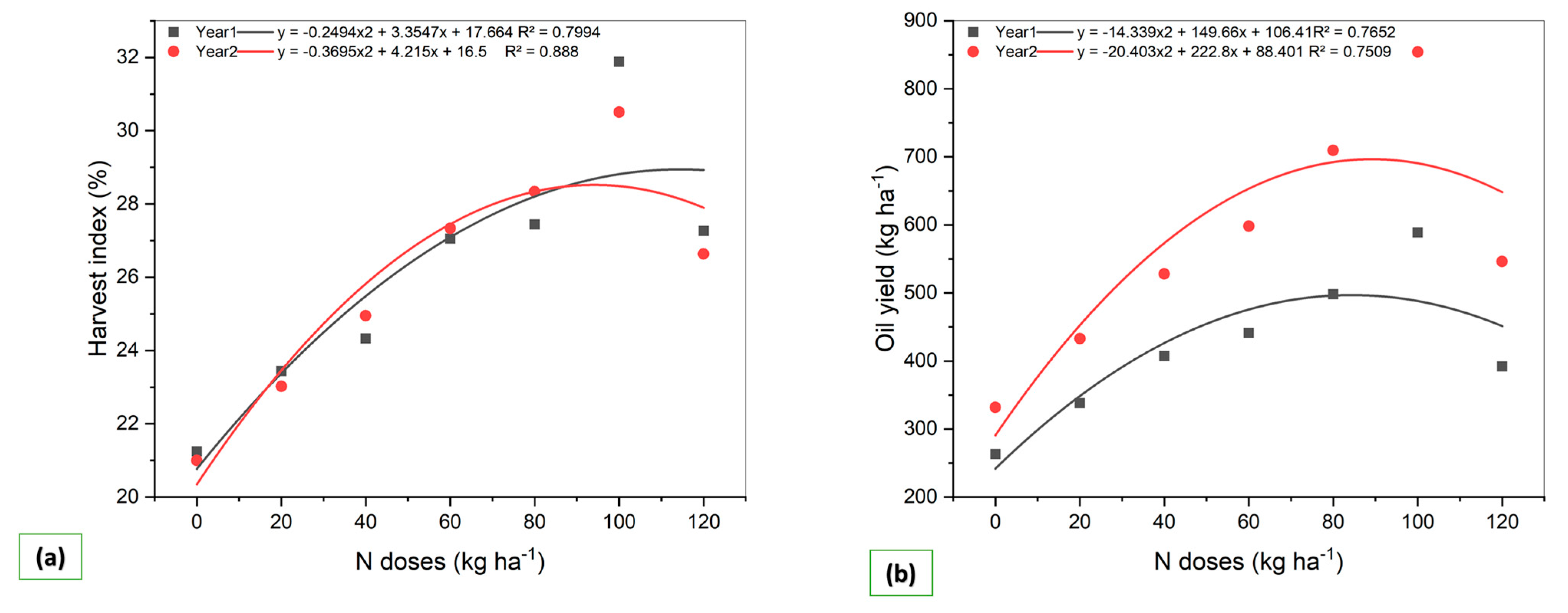 Agronomy 13 01621 g003