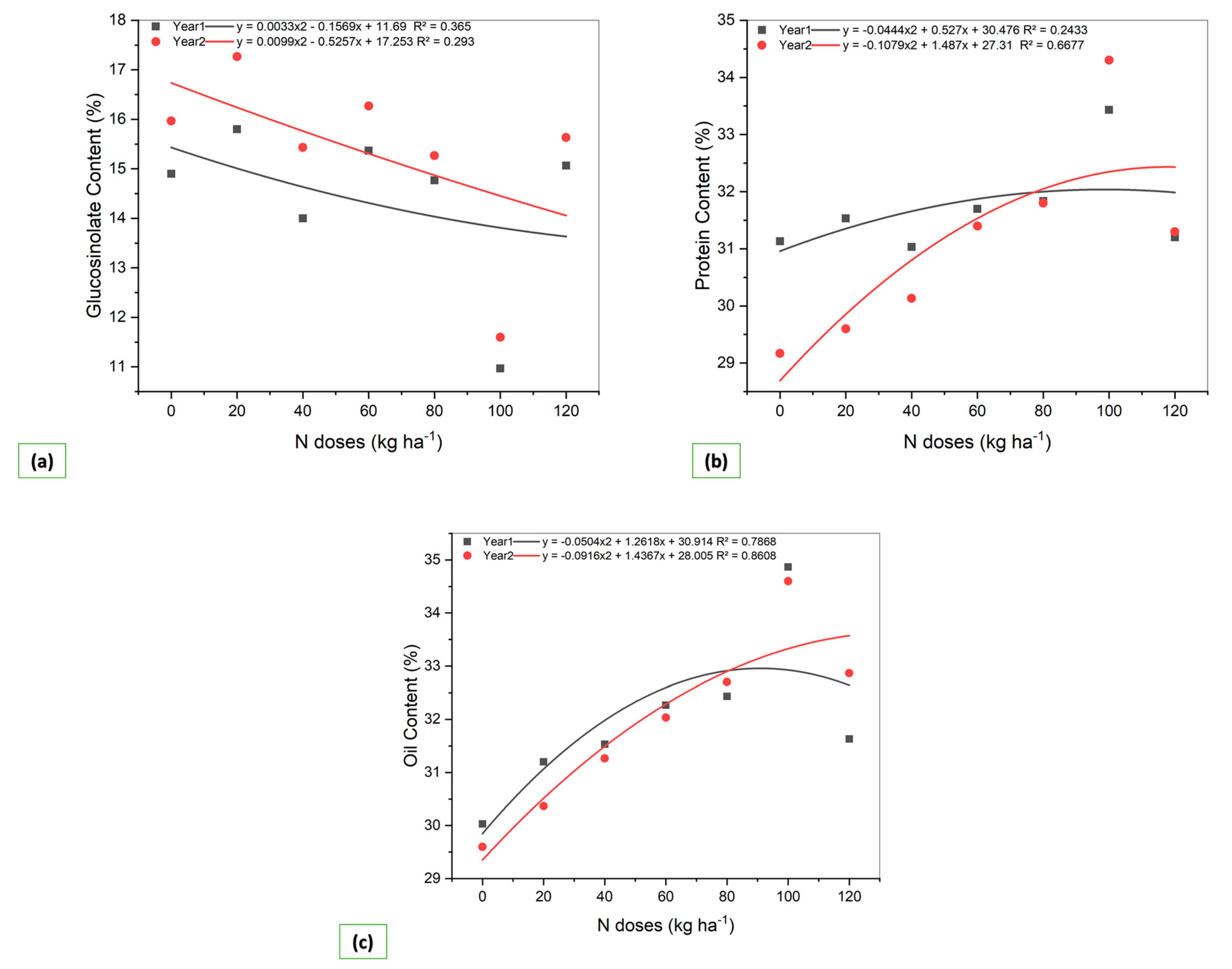 Agronomy 13 01621 g004