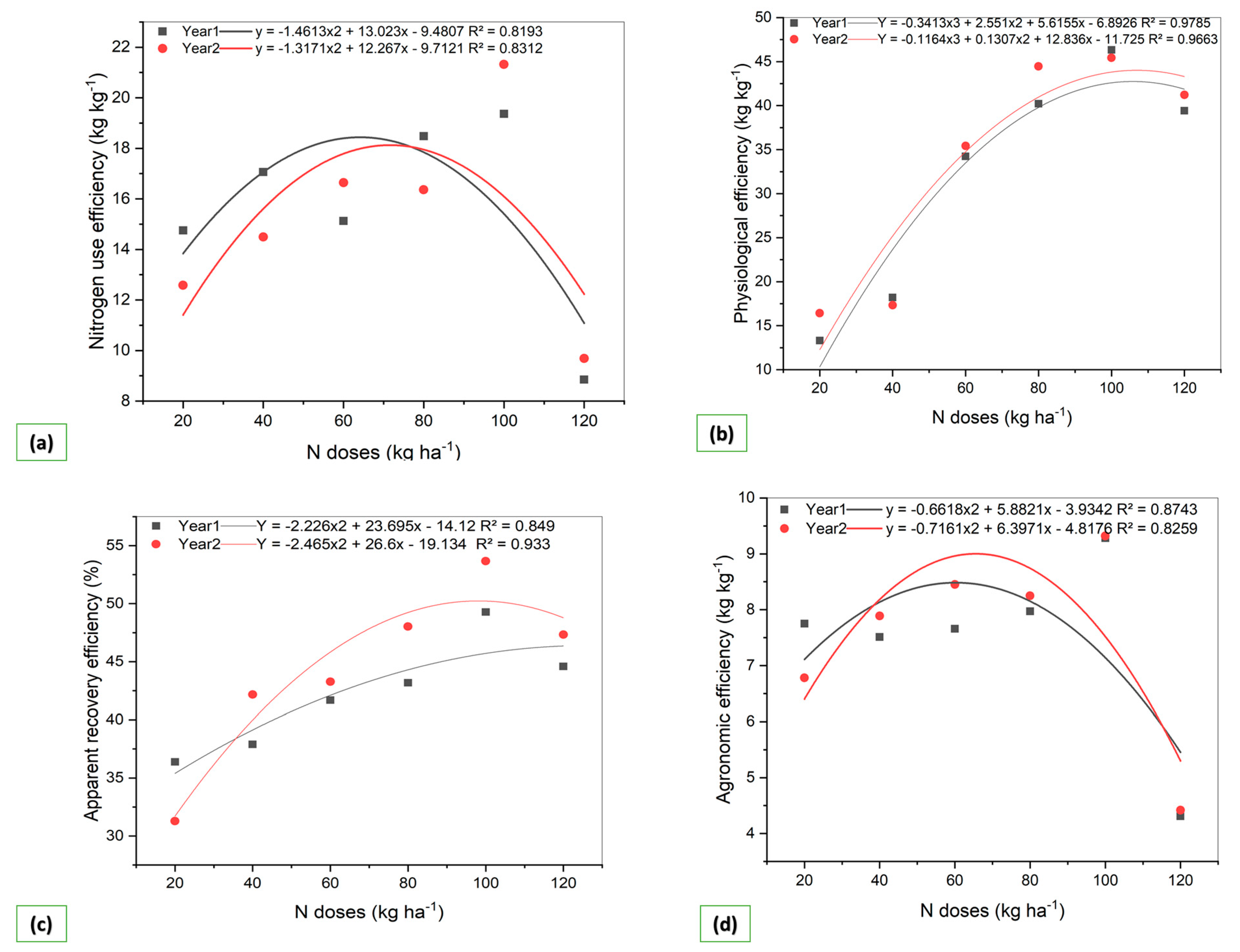 Agronomy 13 01621 g005