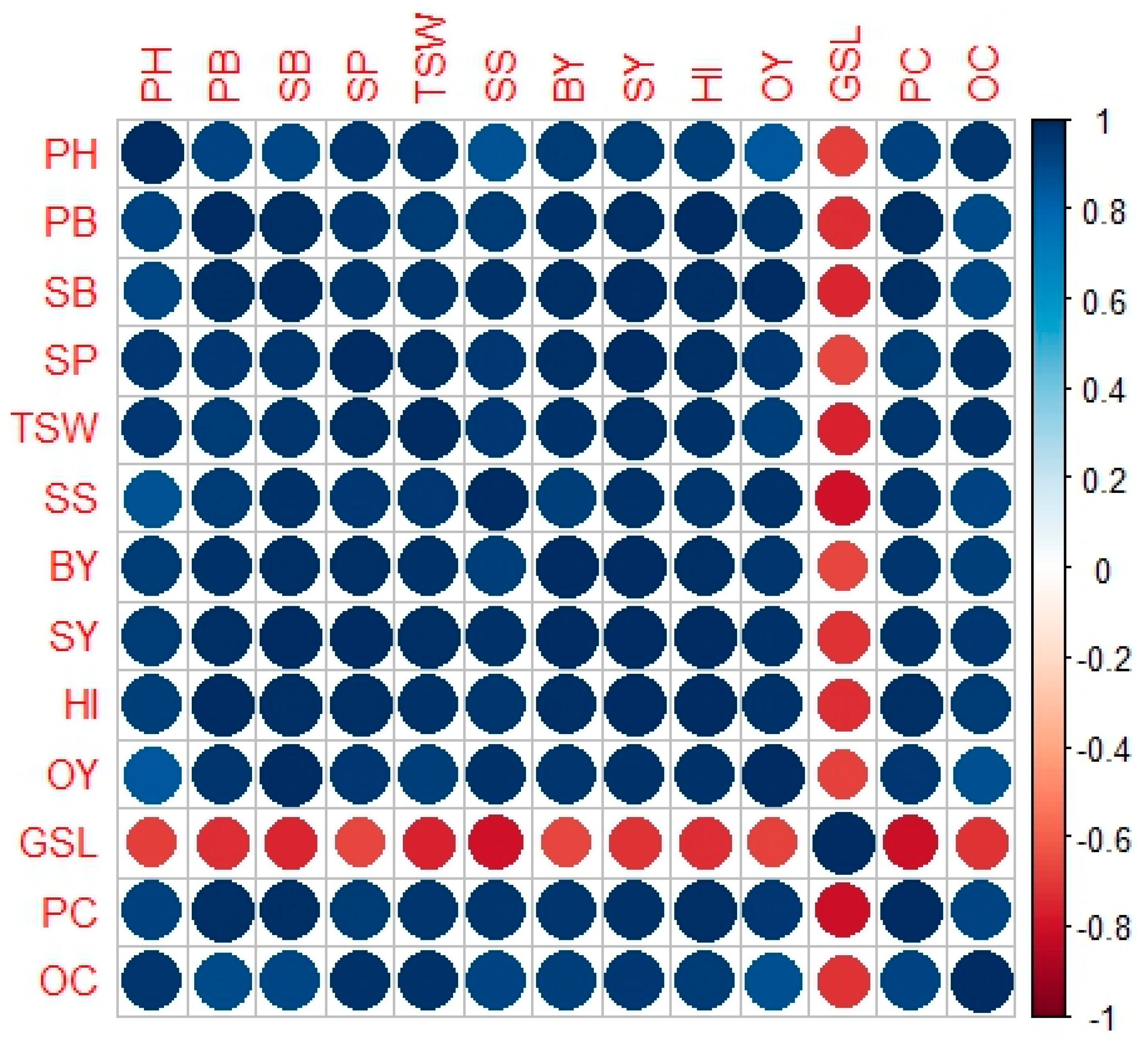 Agronomy 13 01621 g006