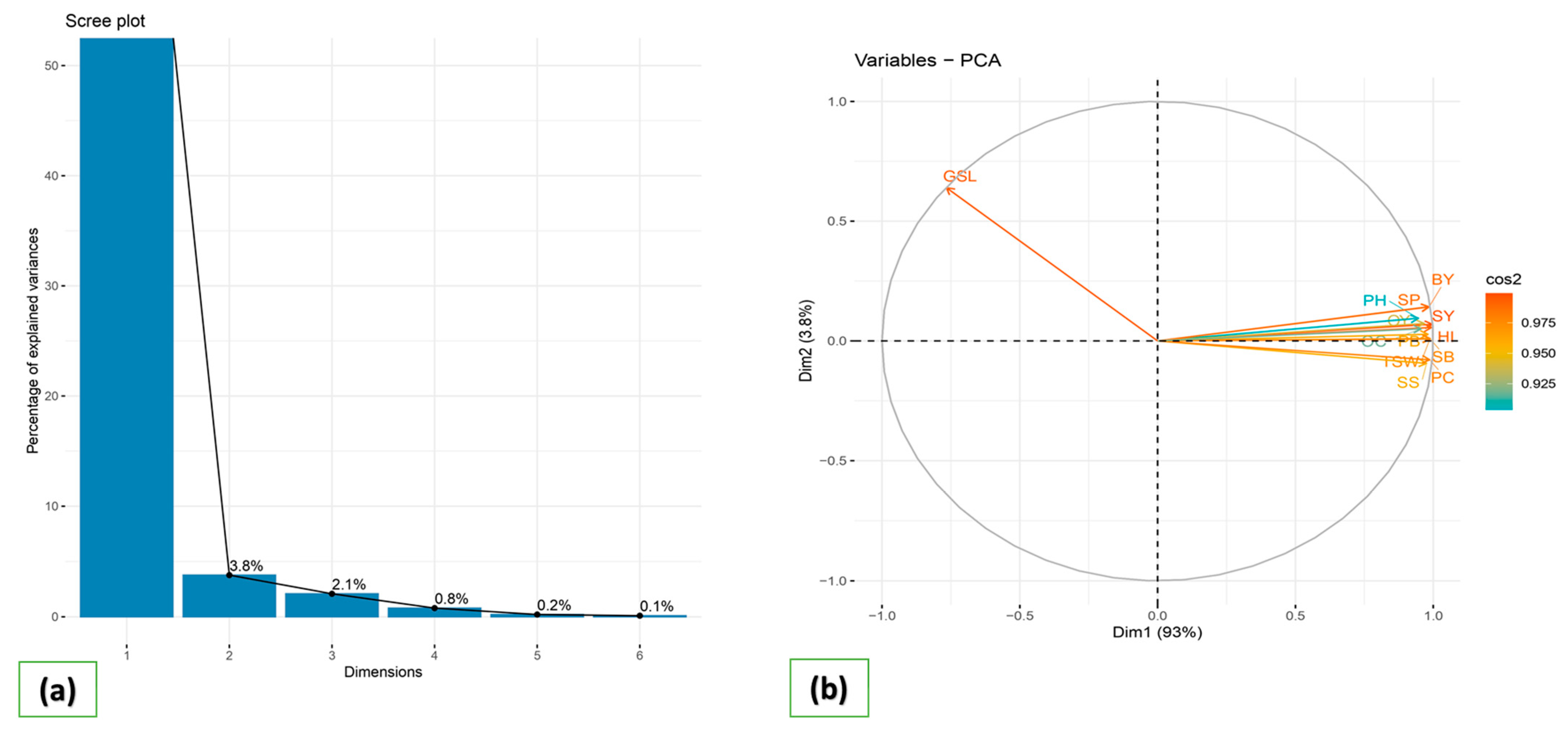 Agronomy 13 01621 g007