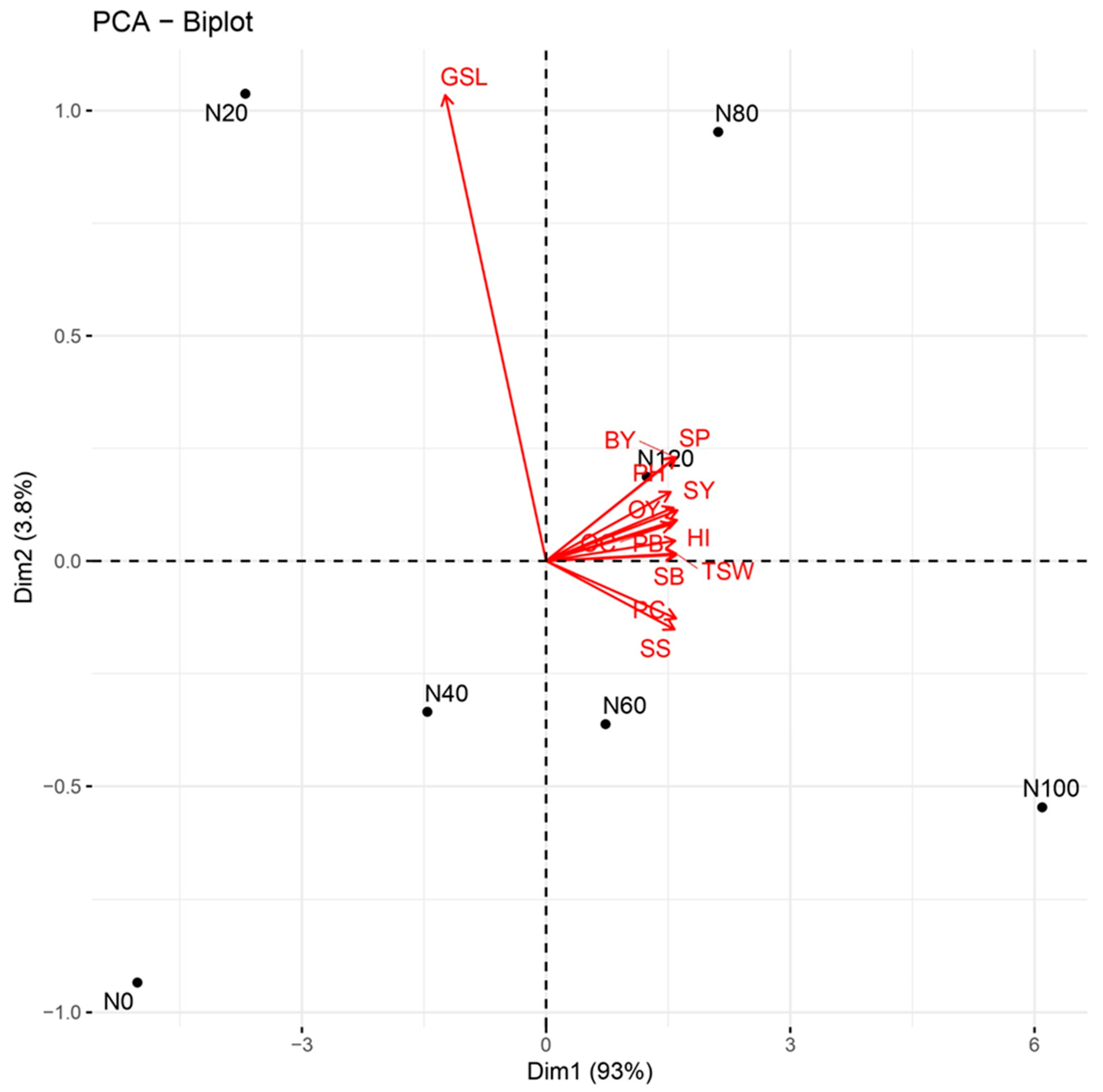 Agronomy 13 01621 g008