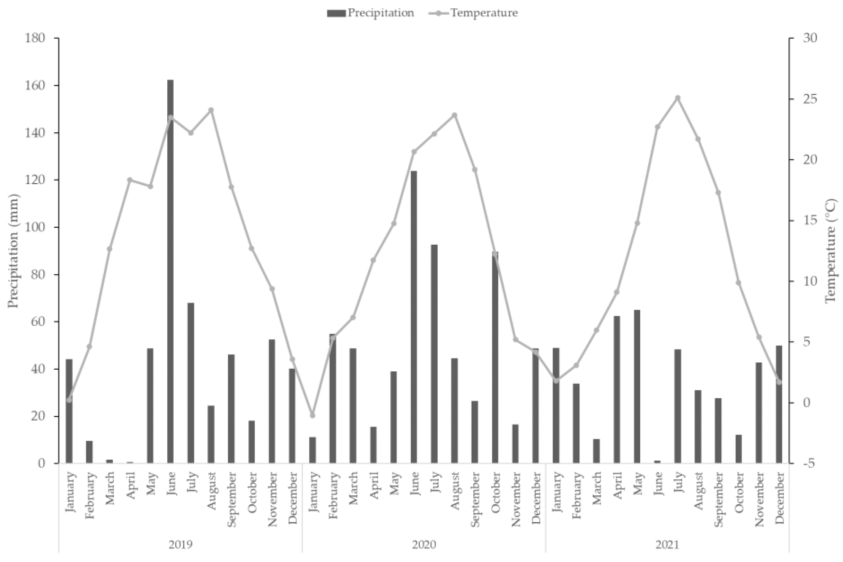 Agronomy 13 01622 g002