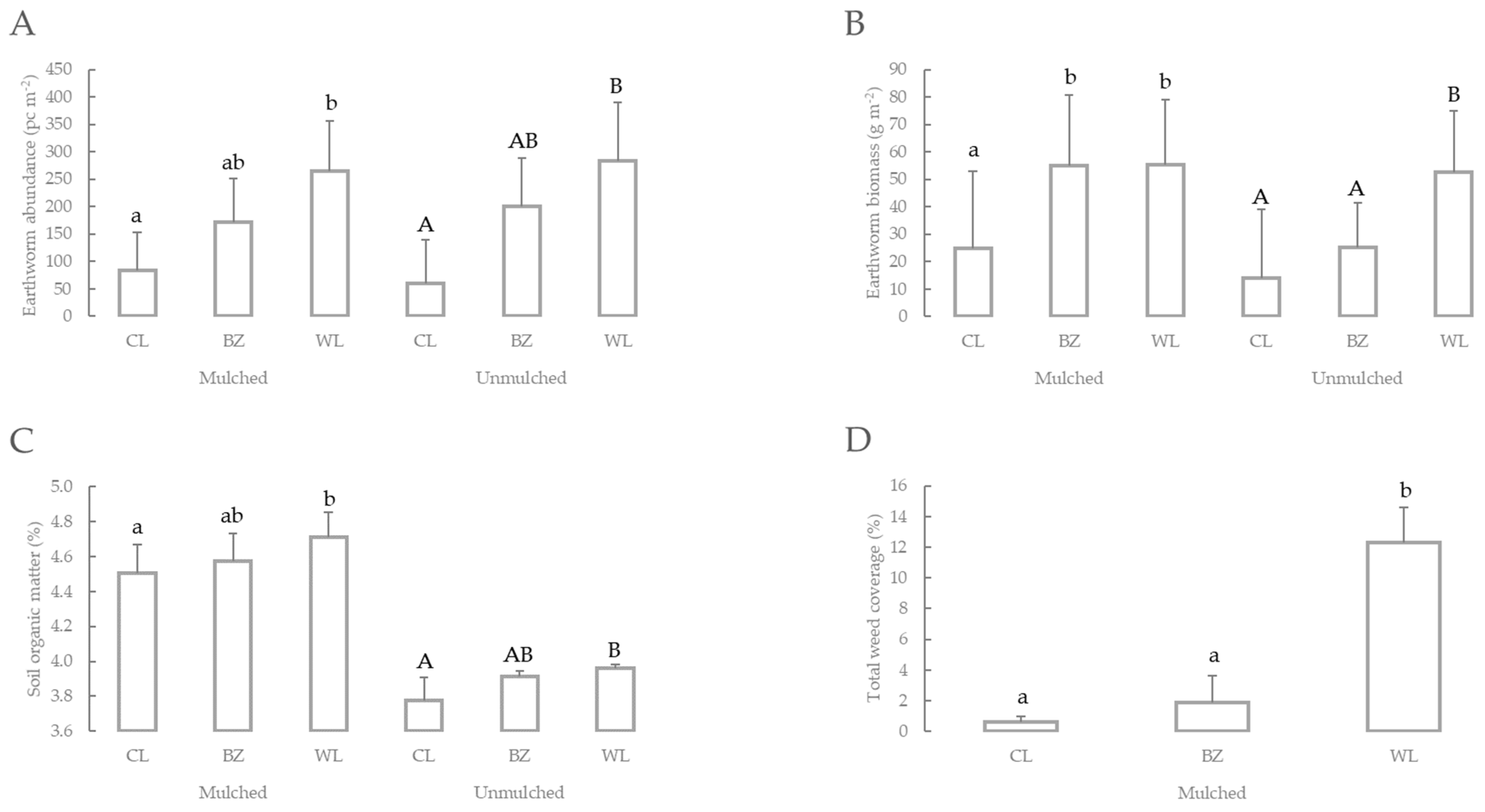 Agronomy 13 01622 g004