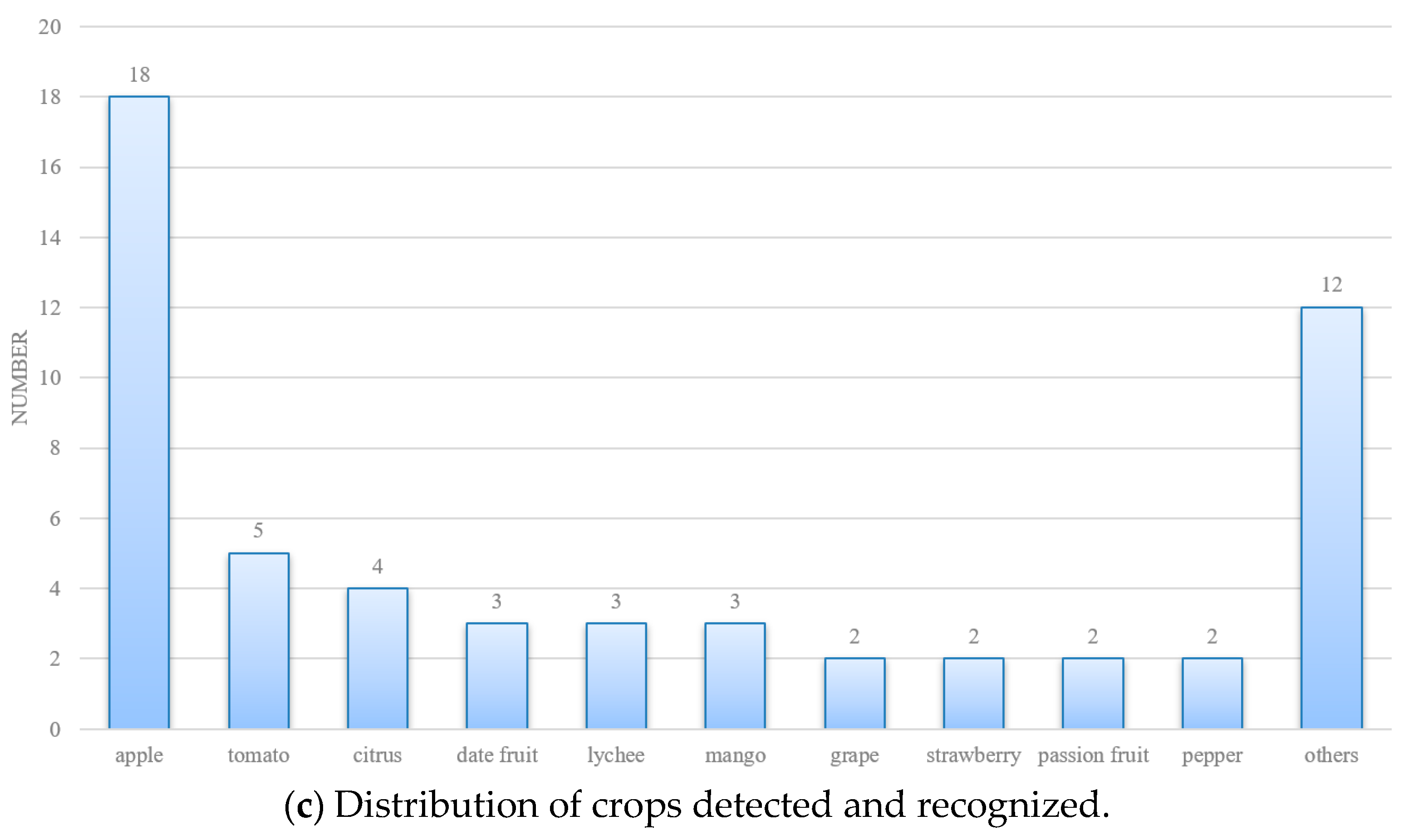 Agronomy 13 01625 g006b Agronomy 13 01625 g006b