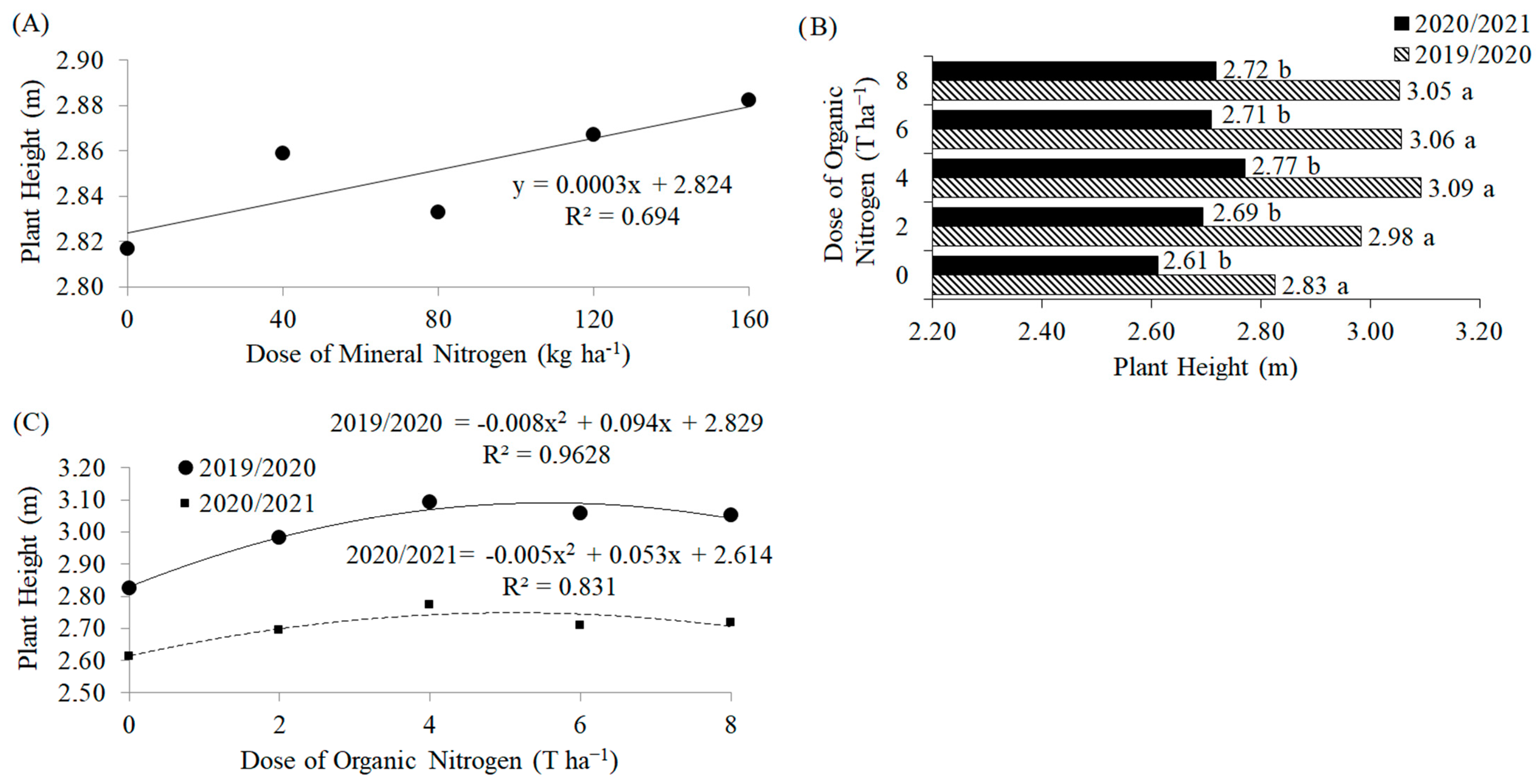 Agronomy 13 01627 g002 Agronomy 13 01627 g002