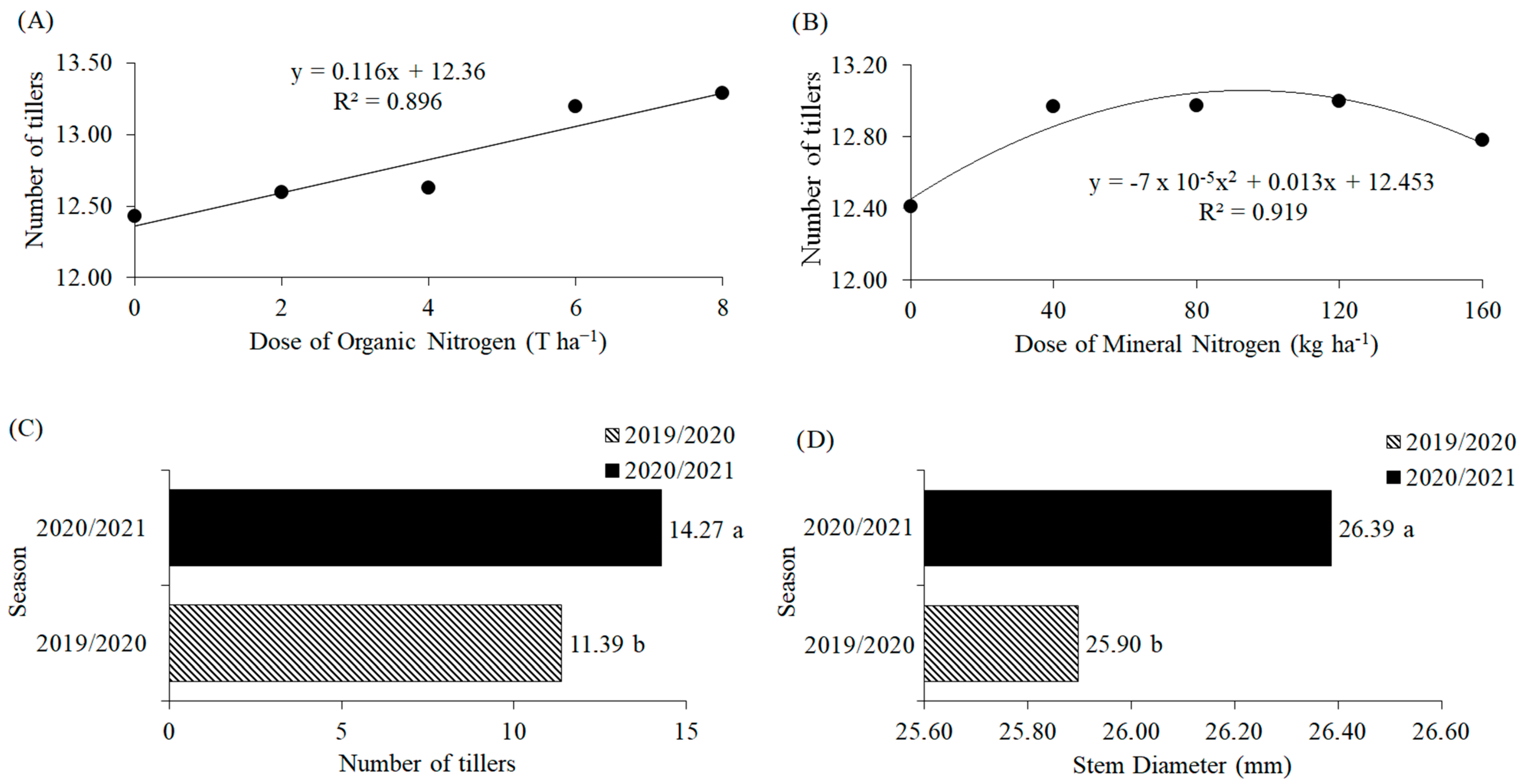 Agronomy 13 01627 g003 Agronomy 13 01627 g003
