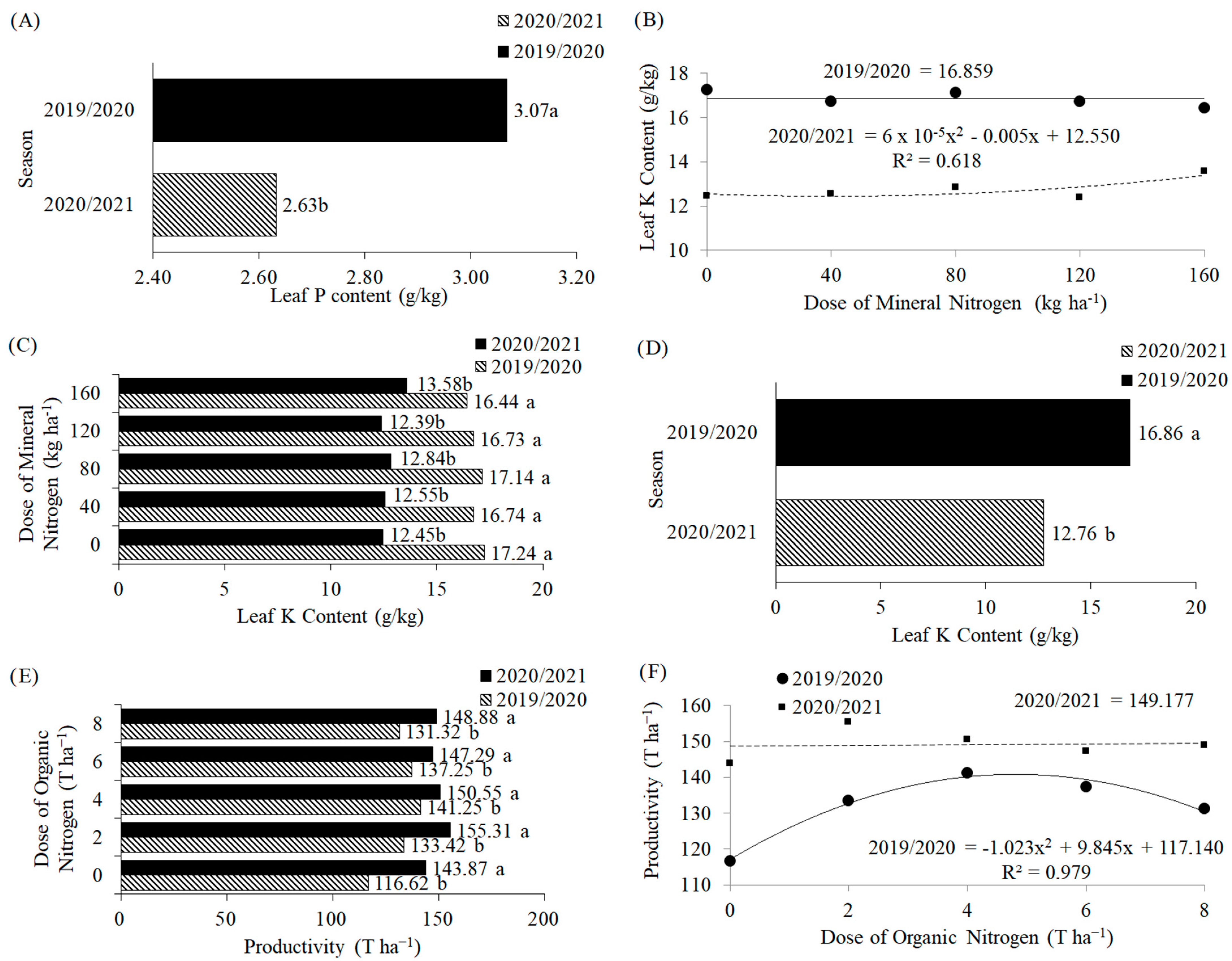 Agronomy 13 01627 g005 Agronomy 13 01627 g005