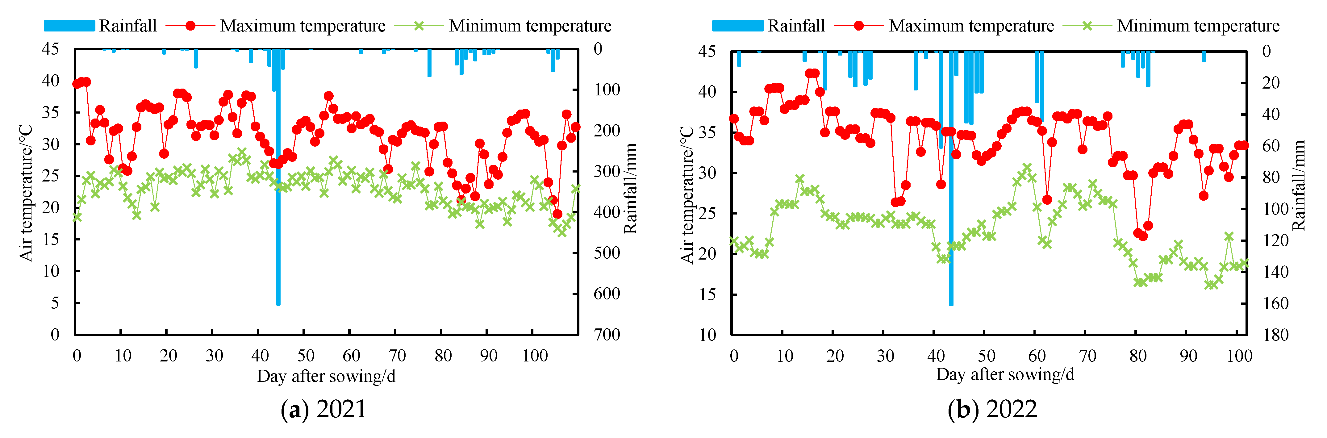 Agronomy 13 01628 g002
