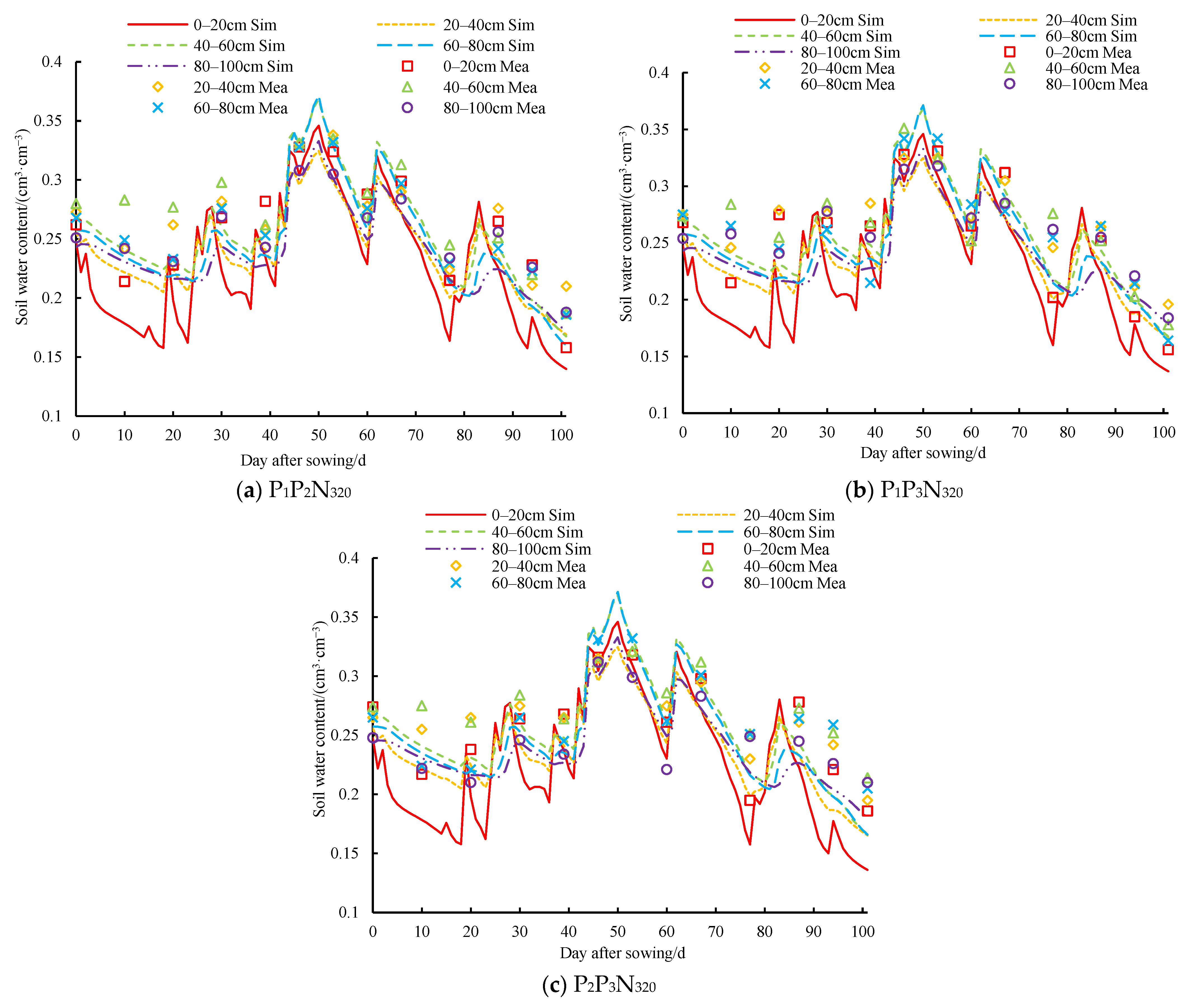 Agronomy 13 01628 g003