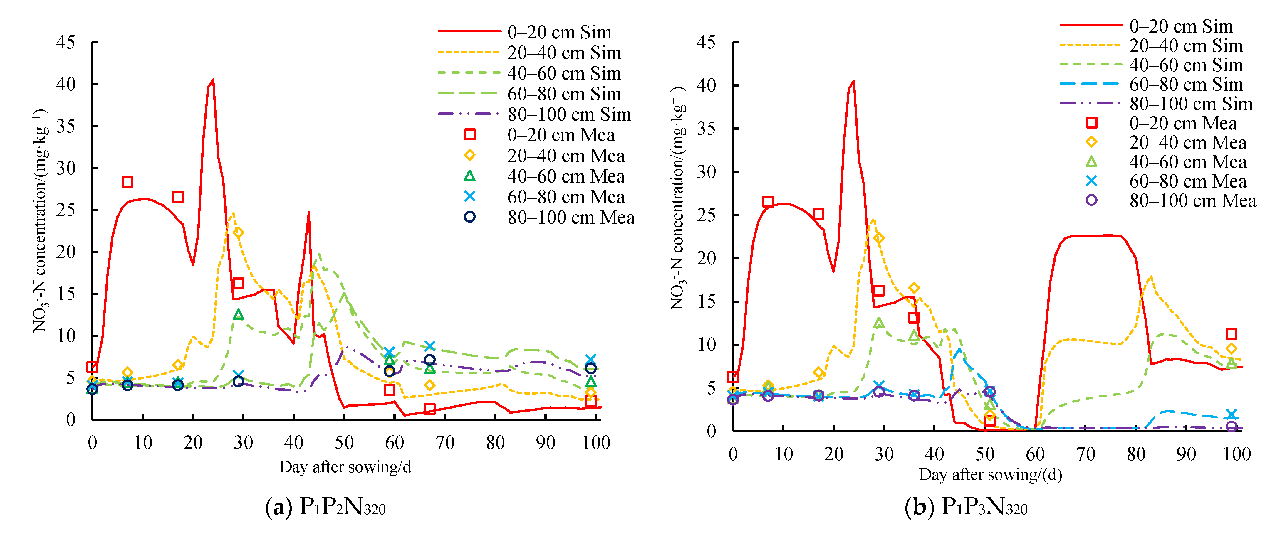 Agronomy 13 01628 g004a