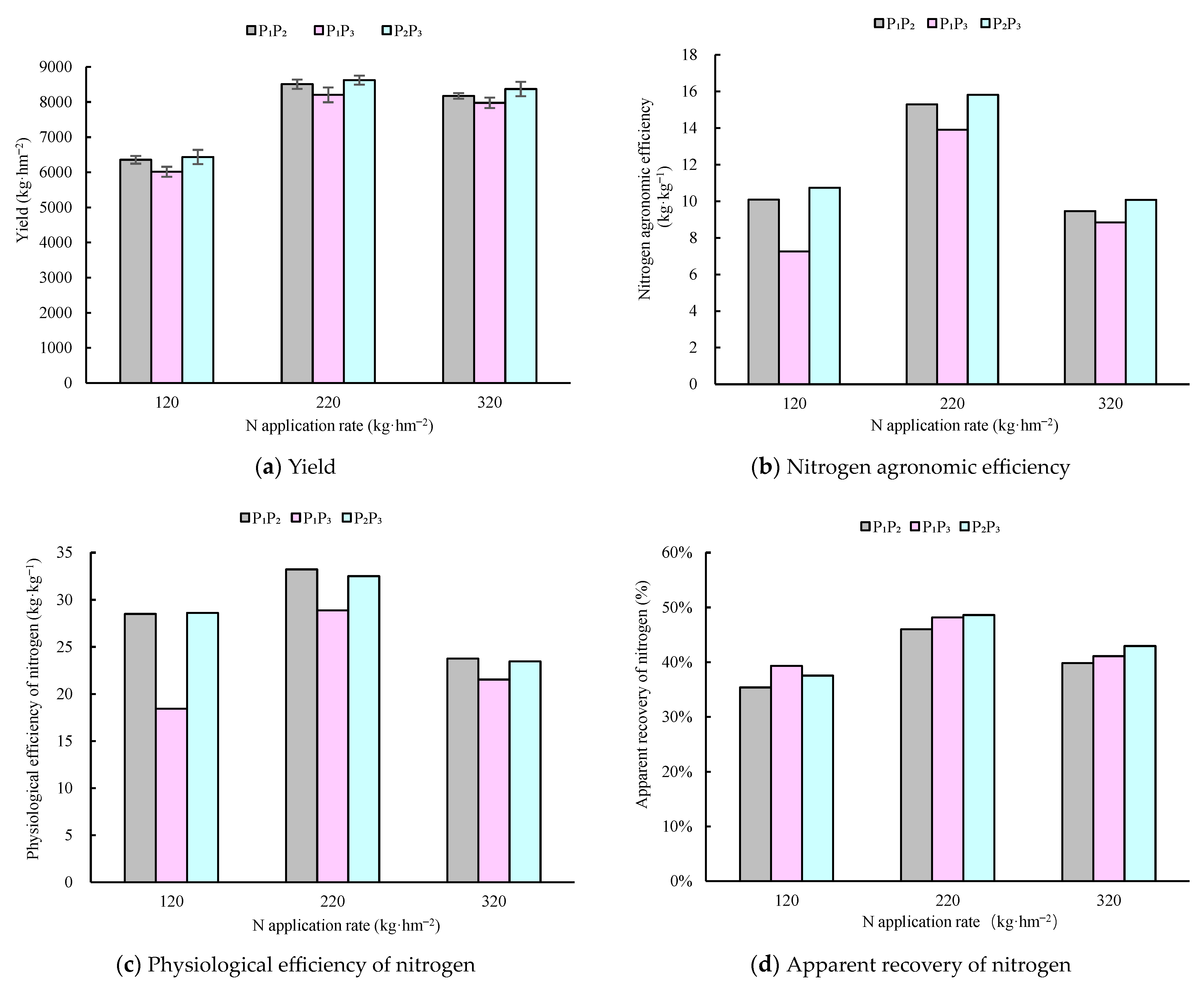 Agronomy 13 01628 g005