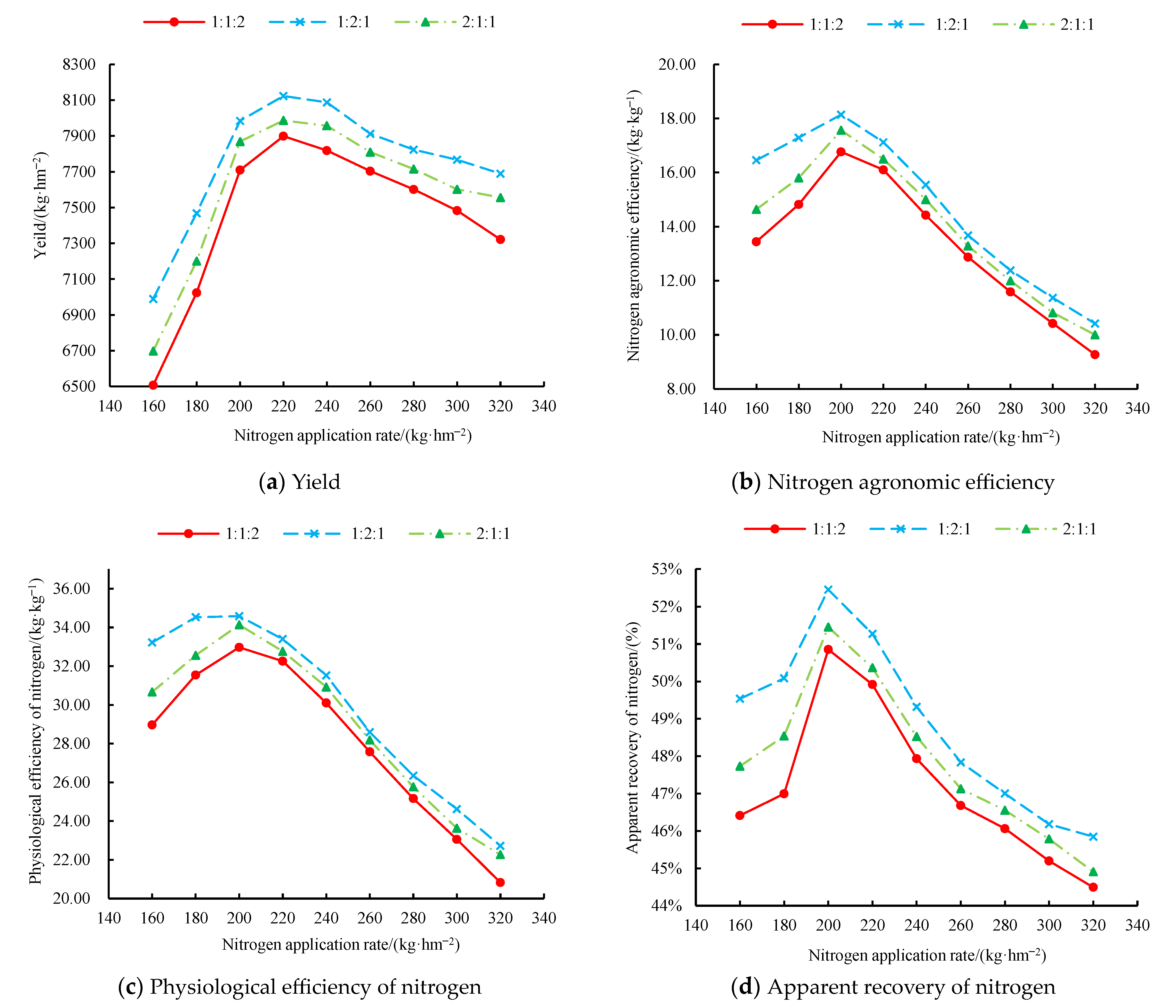 Agronomy 13 01628 g006