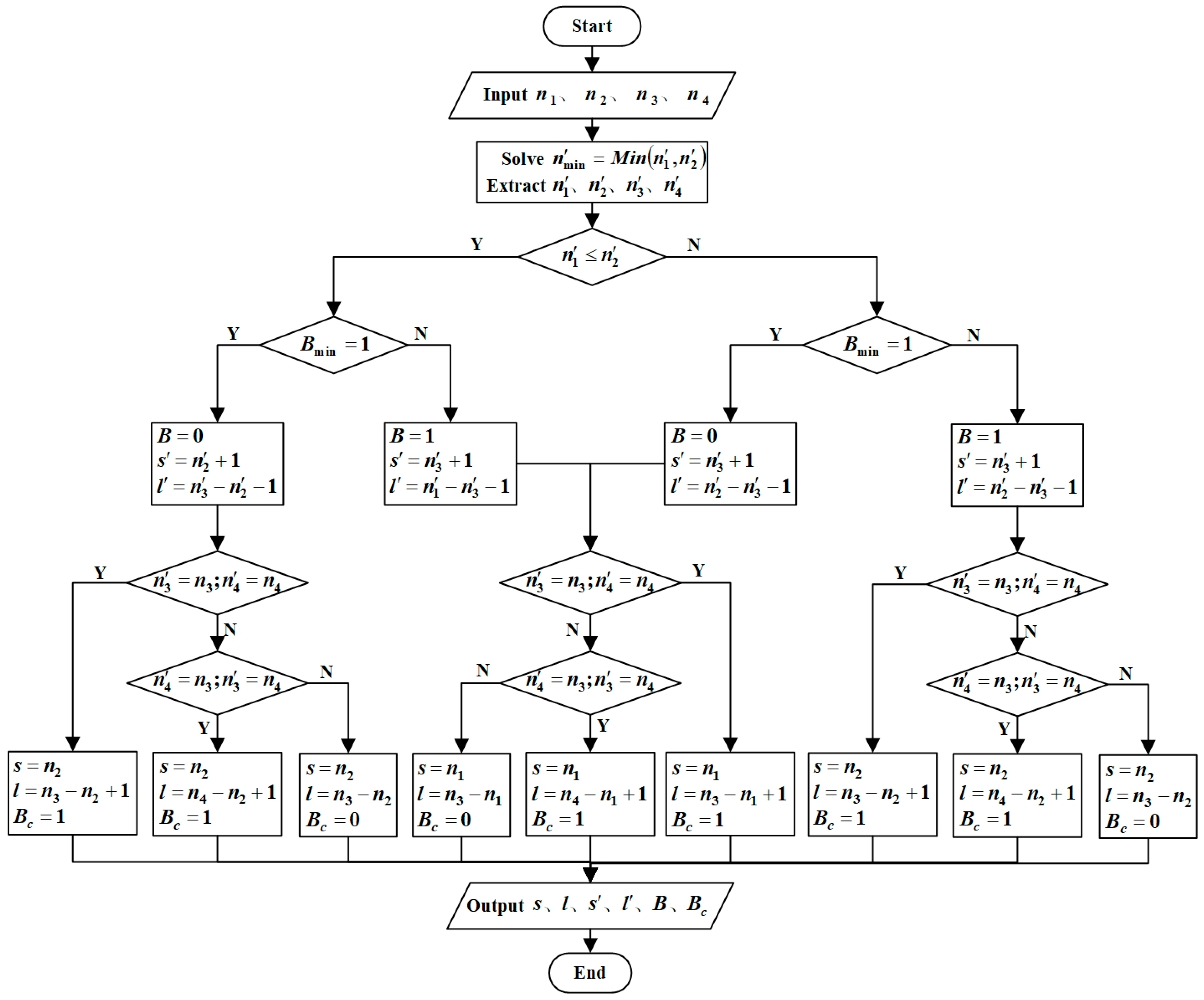 Agronomy 13 01631 g012 Agronomy 13 01631 g012