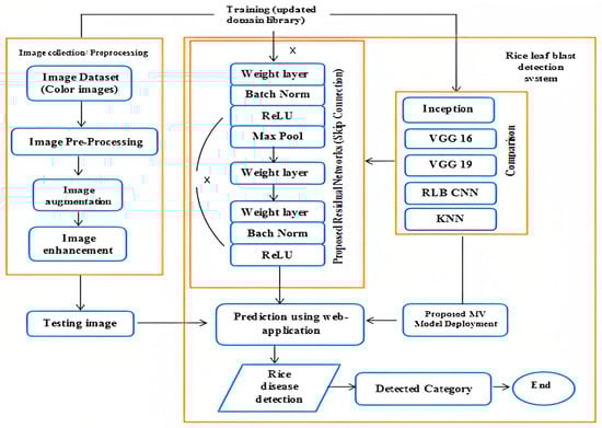 Agronomy 13 01633 g002