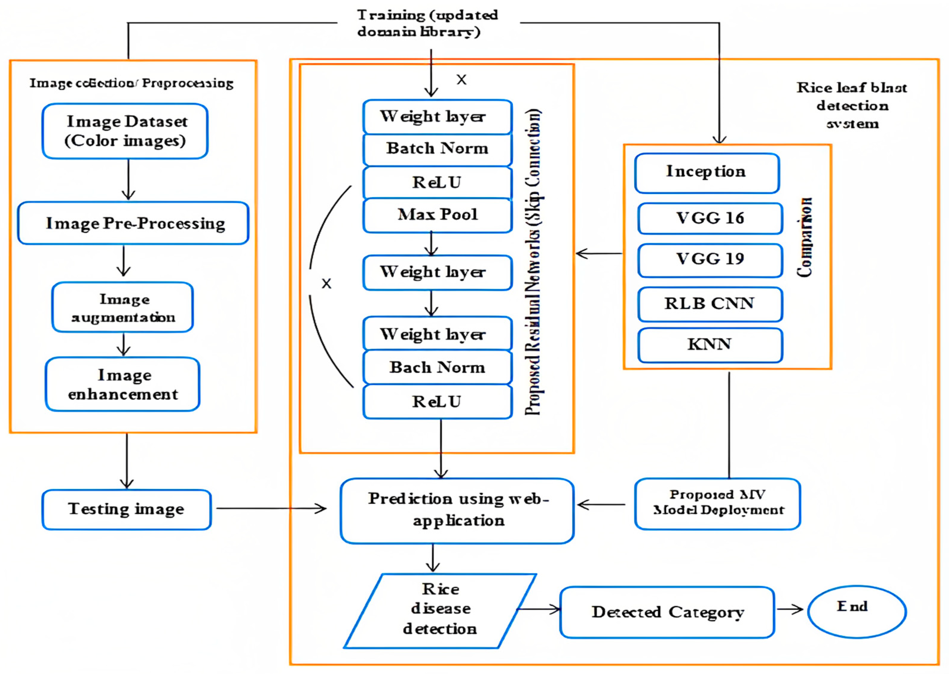 Agronomy 13 01633 g002