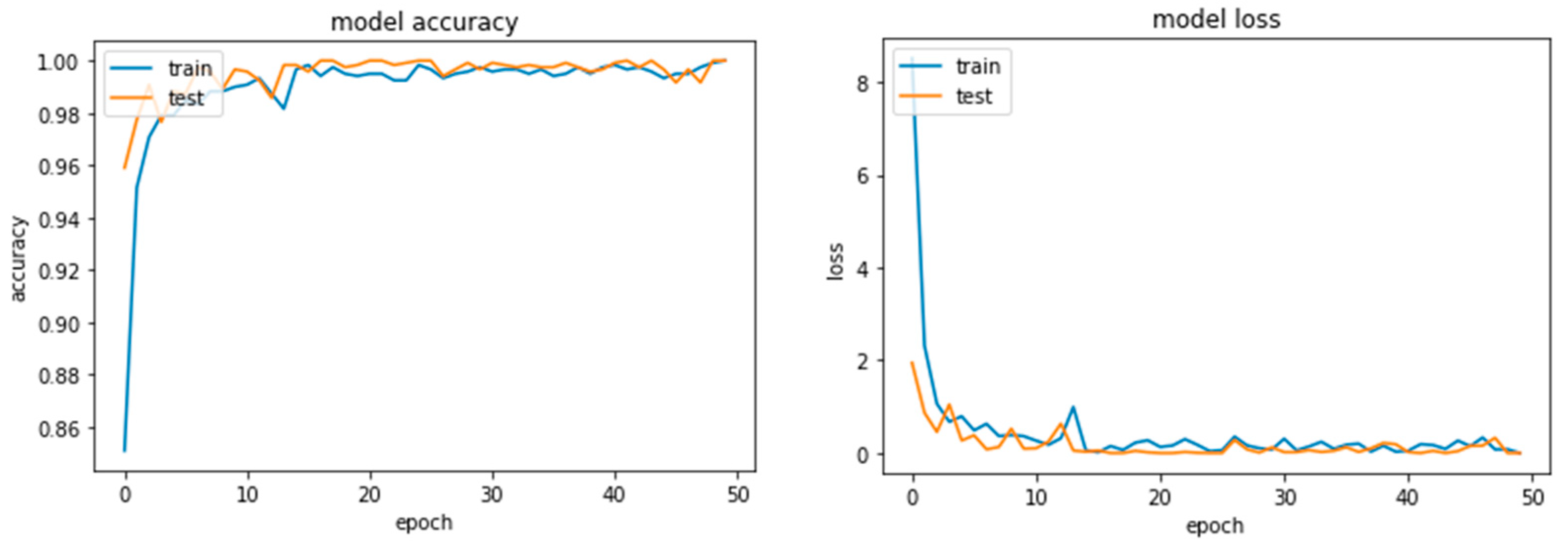Agronomy 13 01633 g005