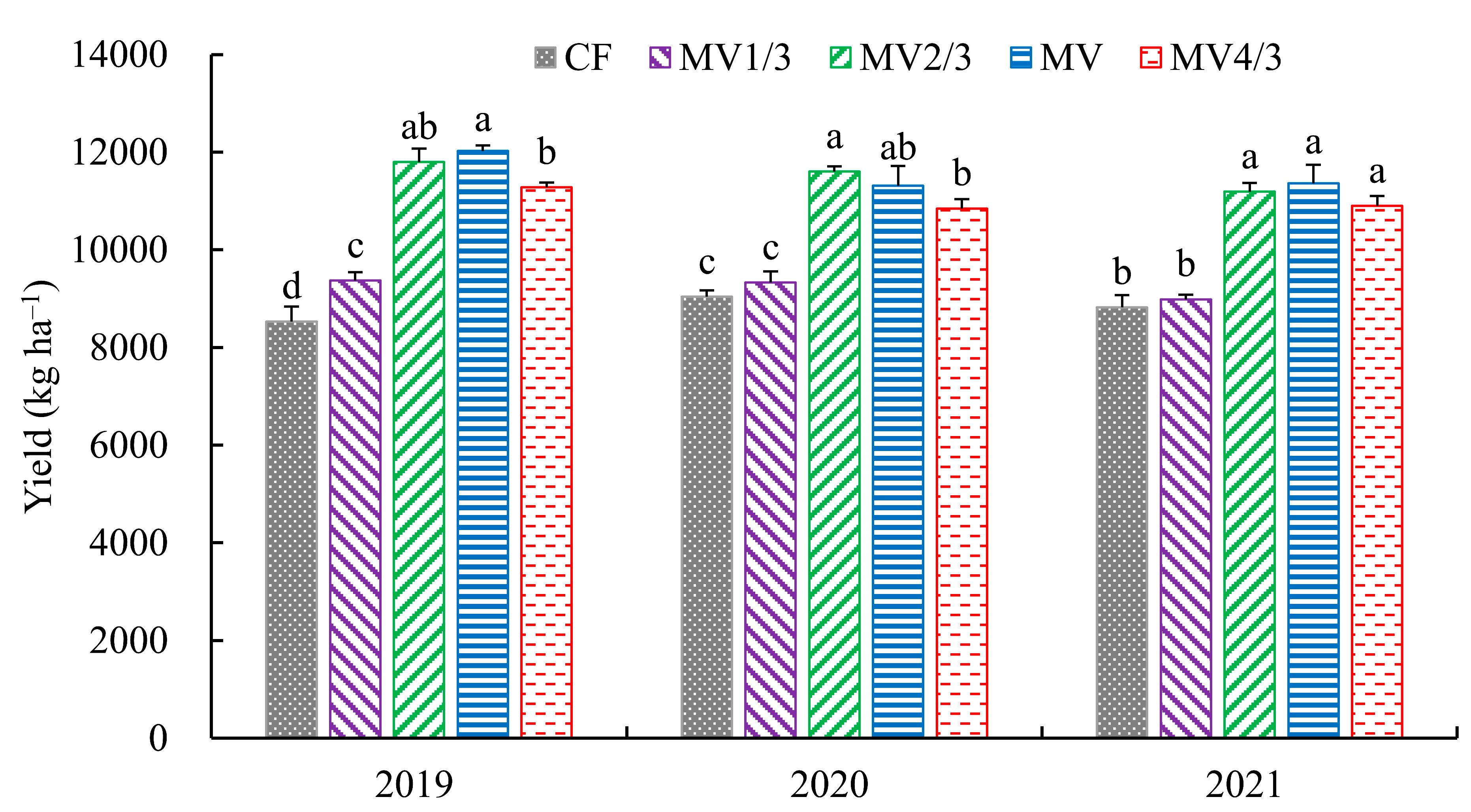 Agronomy 13 01636 g001