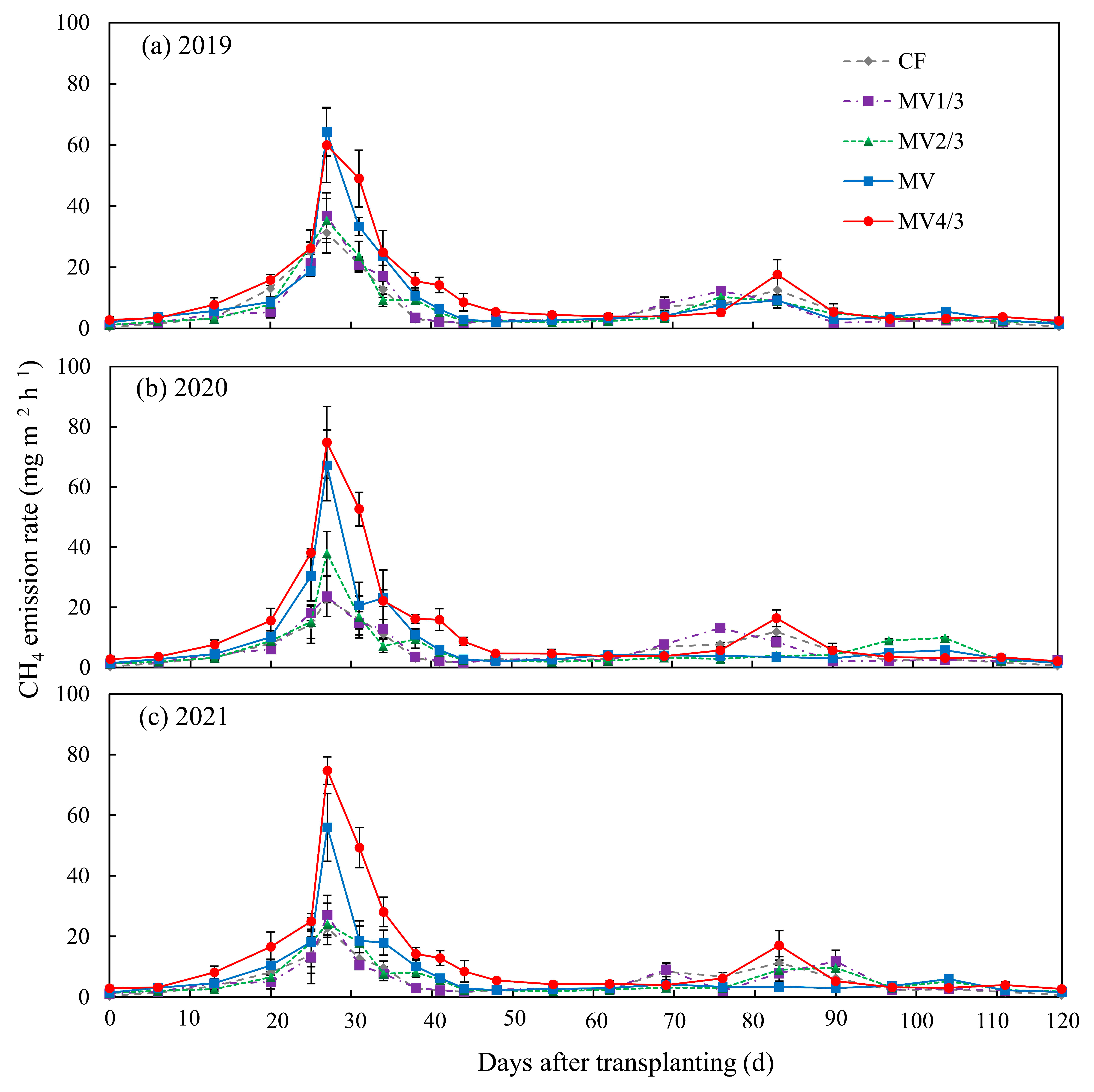 Agronomy 13 01636 g002