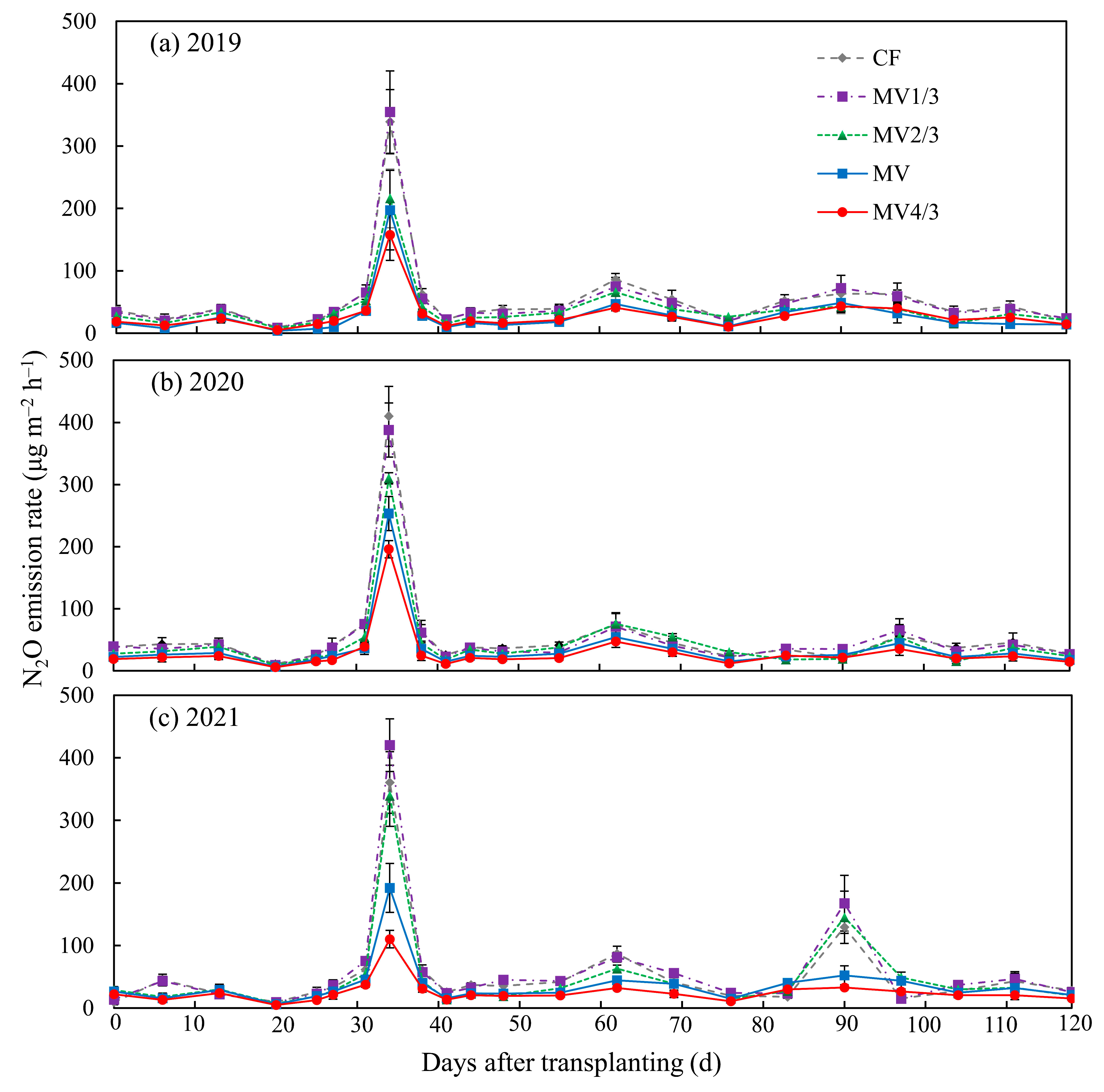 Agronomy 13 01636 g003