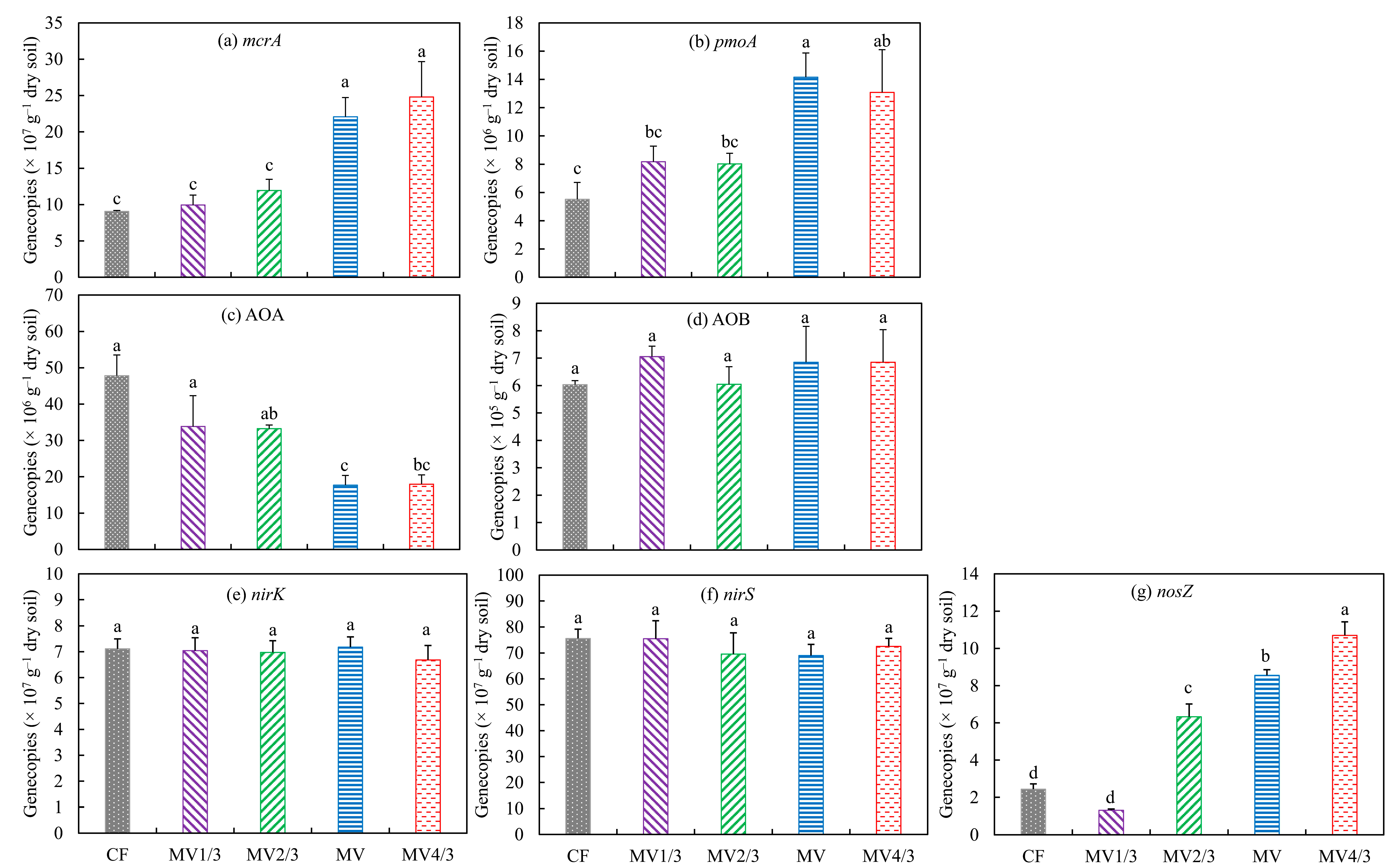 Agronomy 13 01636 g006